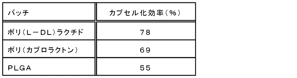 Figure 2015509018