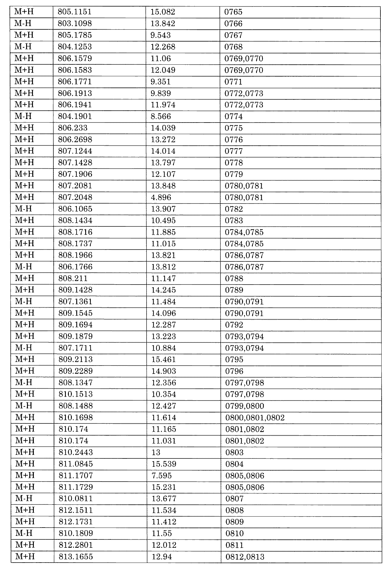 Figure JPOXMLDOC01-appb-I001684