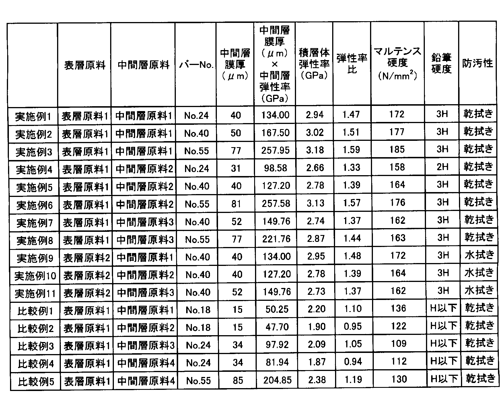 Figure JPOXMLDOC01-appb-T000002