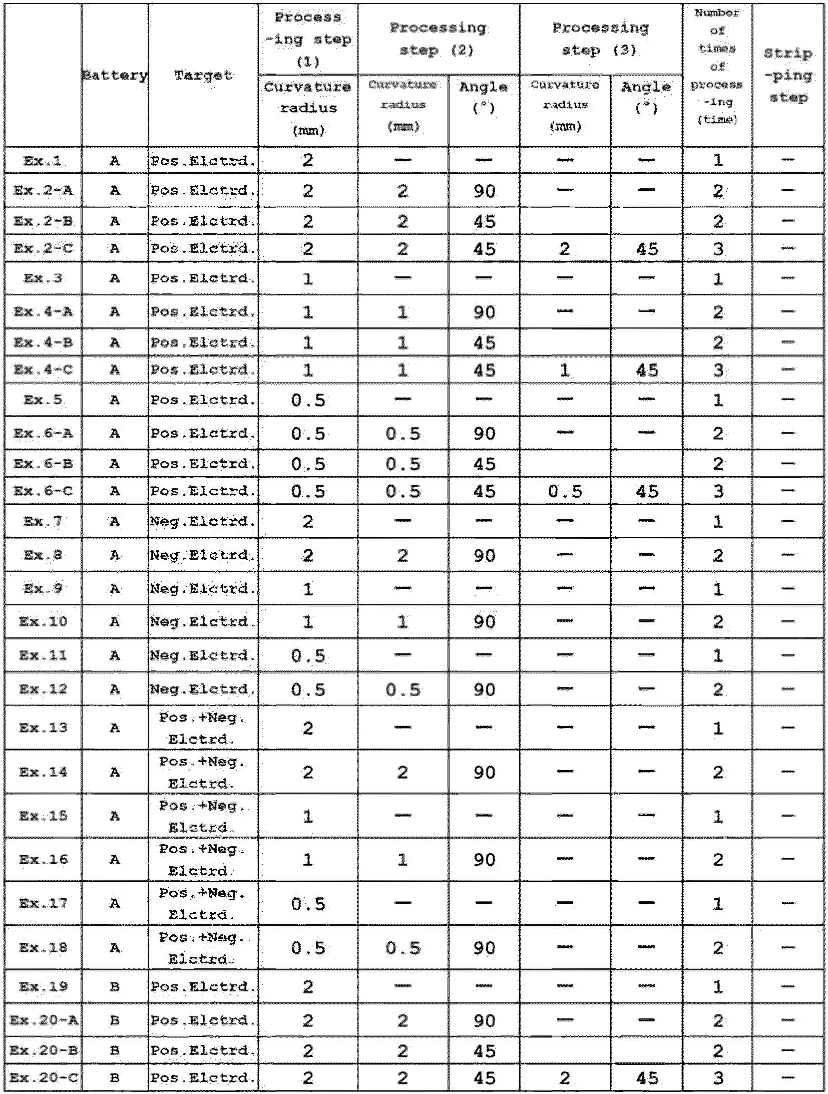 Figure imgb0002