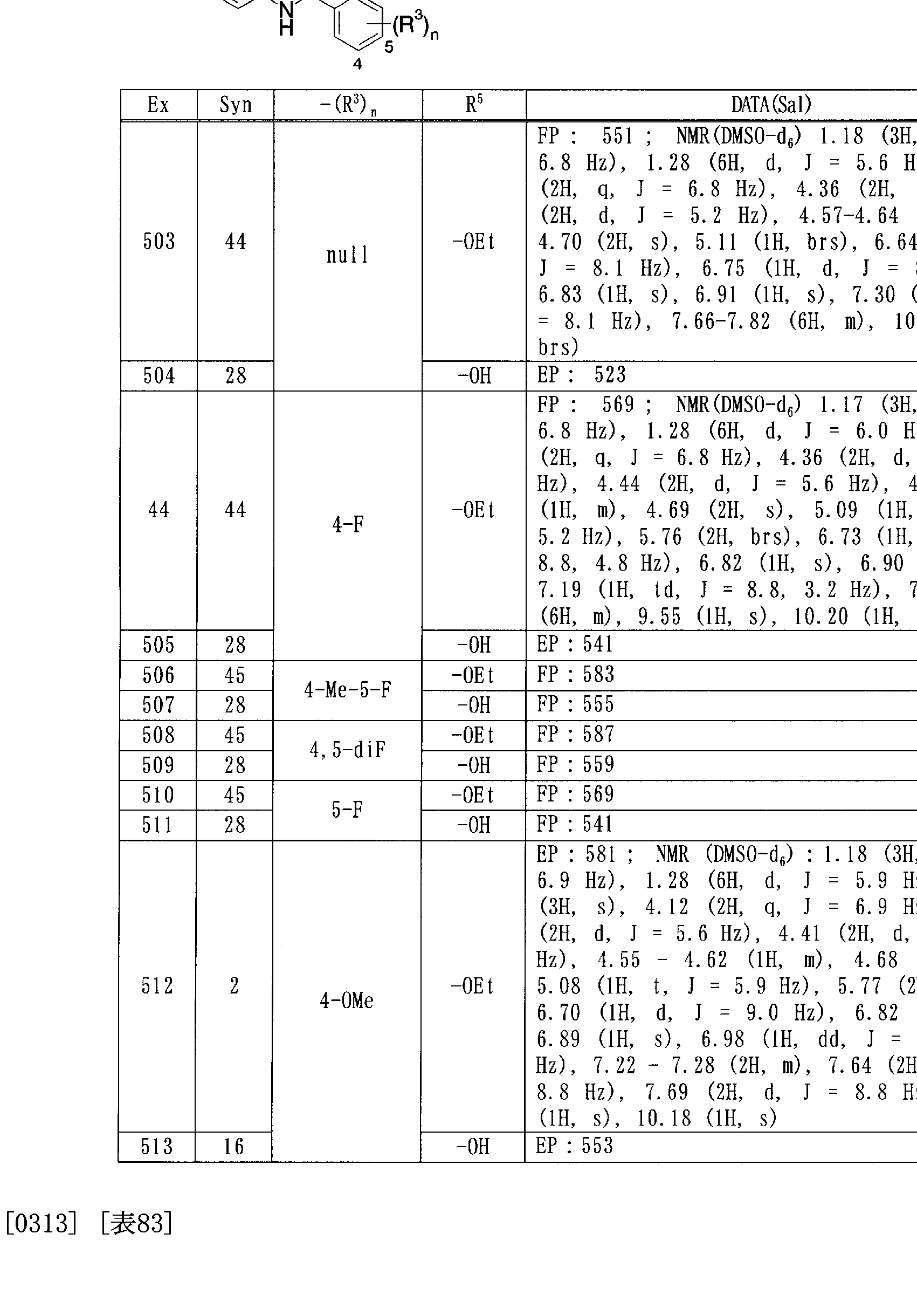 Figure imgf000153_0001