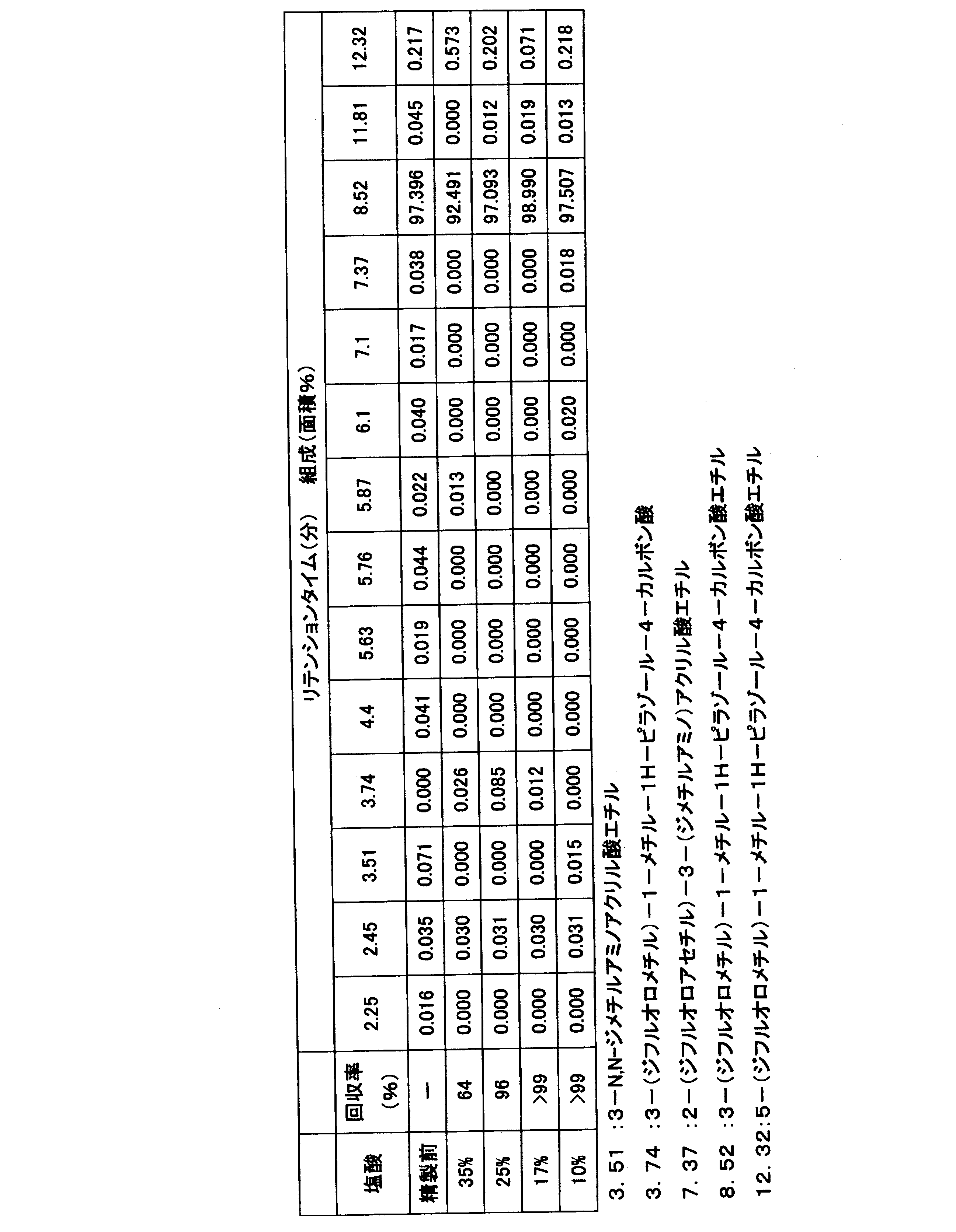 Figure JPOXMLDOC01-appb-T000021
