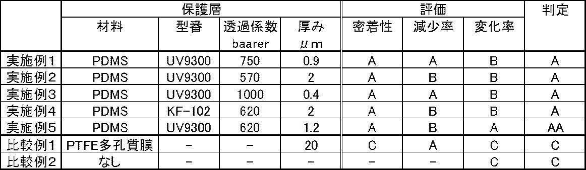 Figure JPOXMLDOC01-appb-T000002