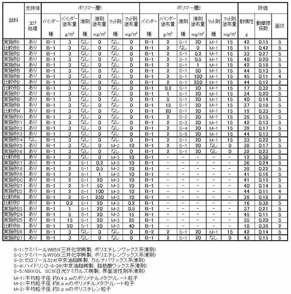 Figure JPOXMLDOC01-appb-T000002