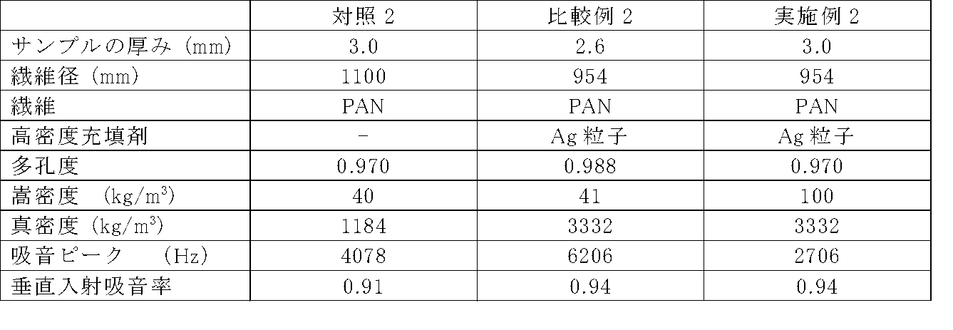 Figure JPOXMLDOC01-appb-T000002