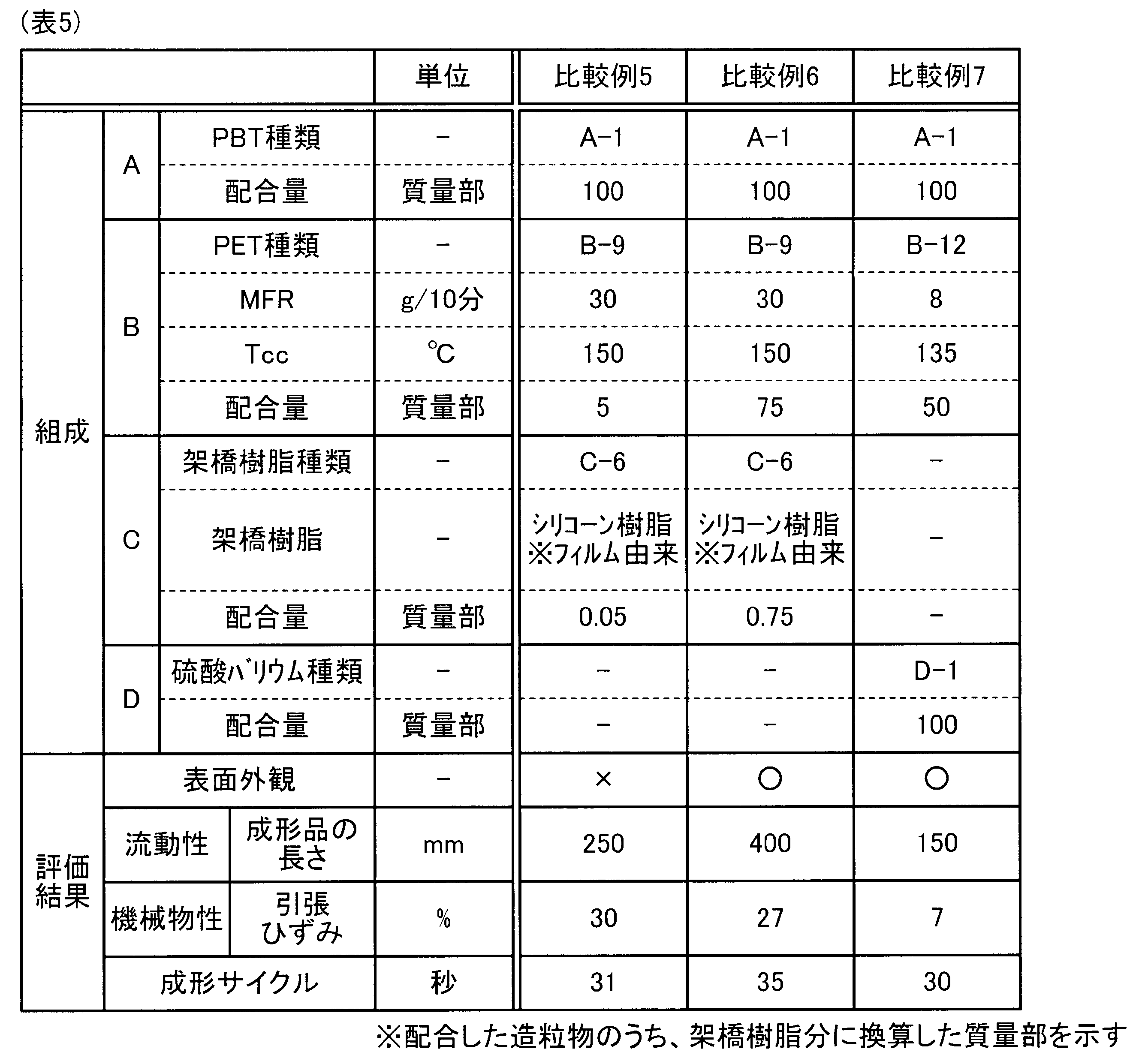Figure JPOXMLDOC01-appb-T000005