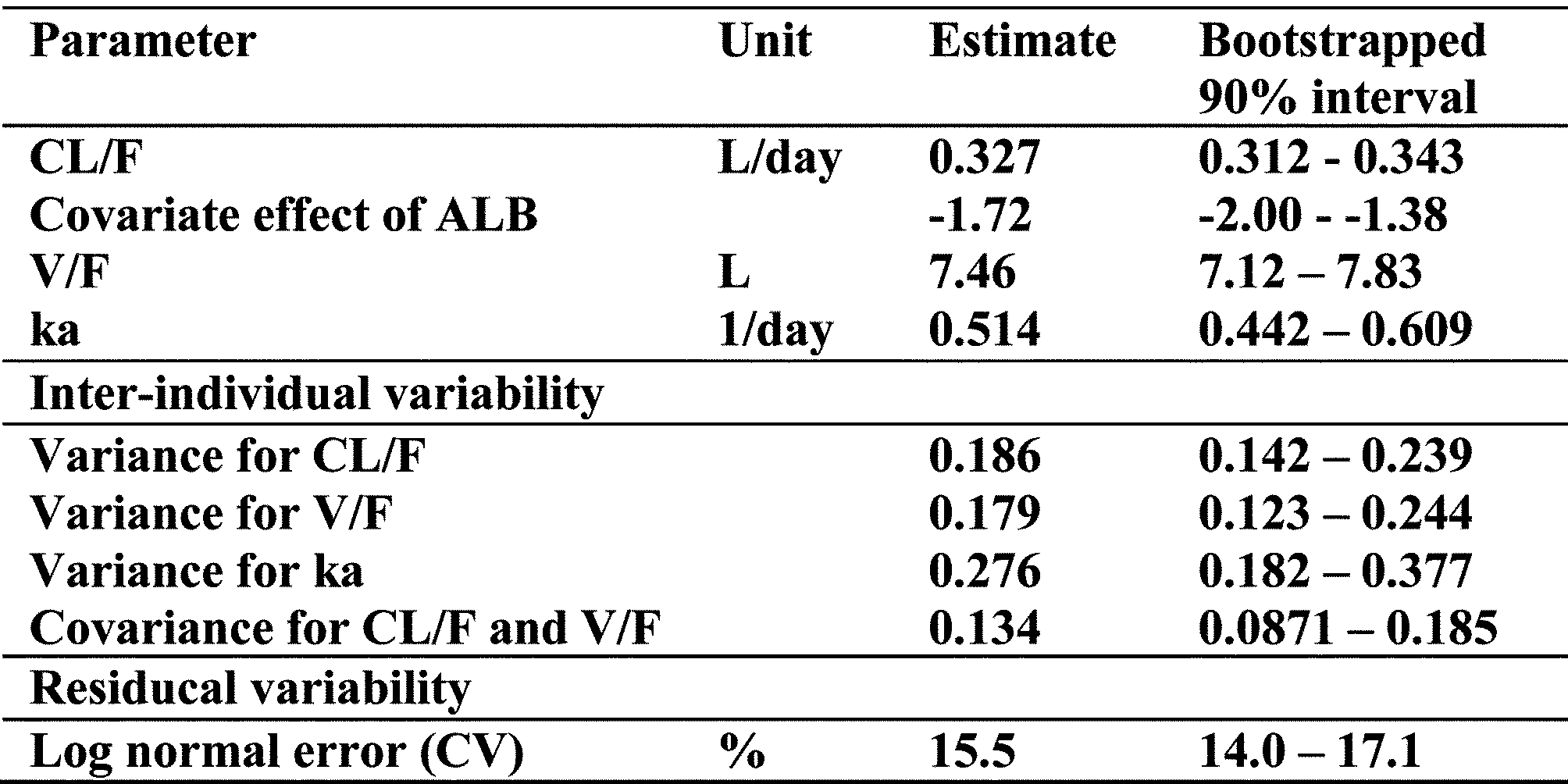 Figure JPOXMLDOC01-appb-T000004