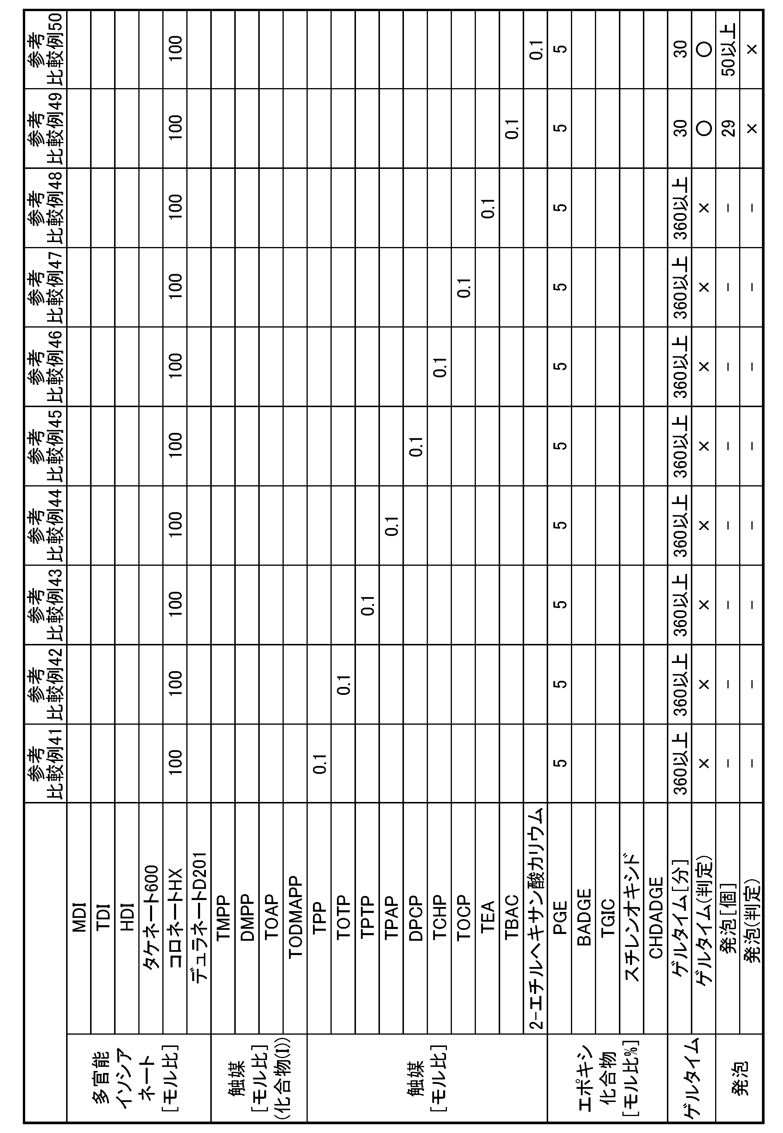 Figure JPOXMLDOC01-appb-T000043