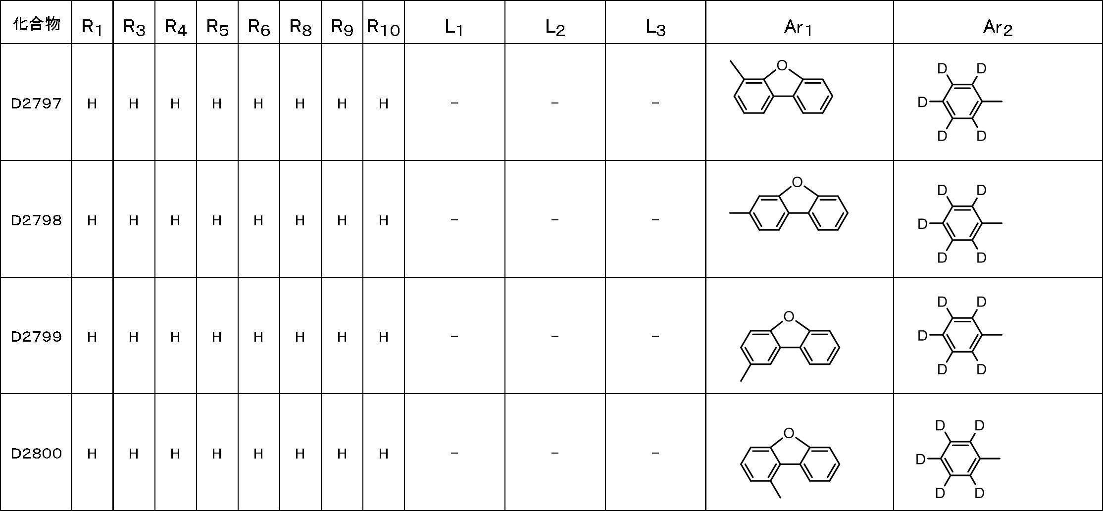 Figure JPOXMLDOC01-appb-T000189
