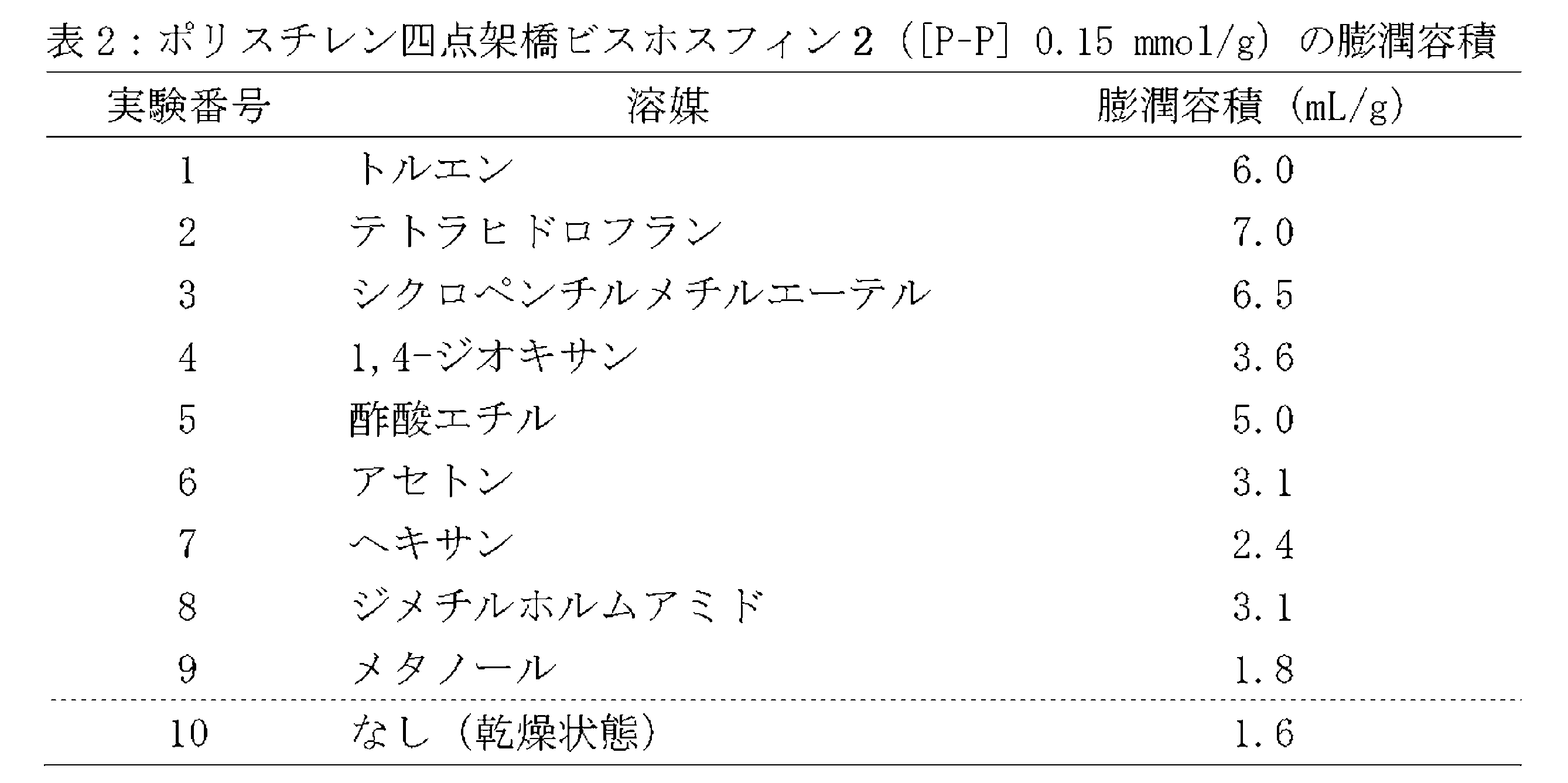 Figure JPOXMLDOC01-appb-T000048