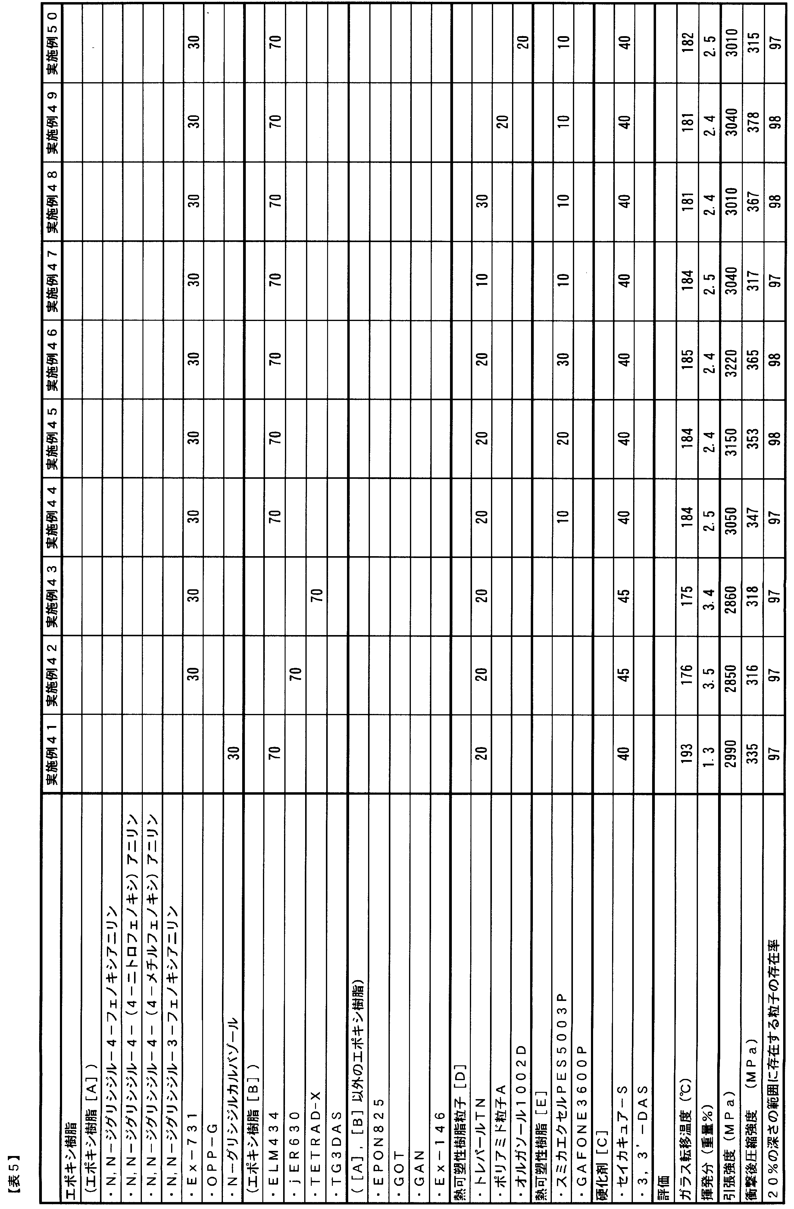 Figure JPOXMLDOC01-appb-T000010