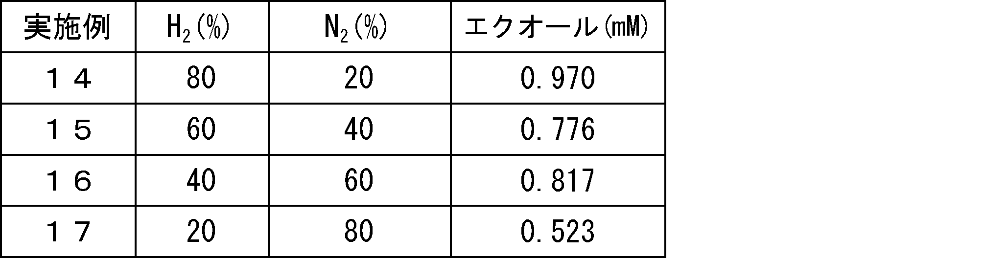 Figure JPOXMLDOC01-appb-T000003
