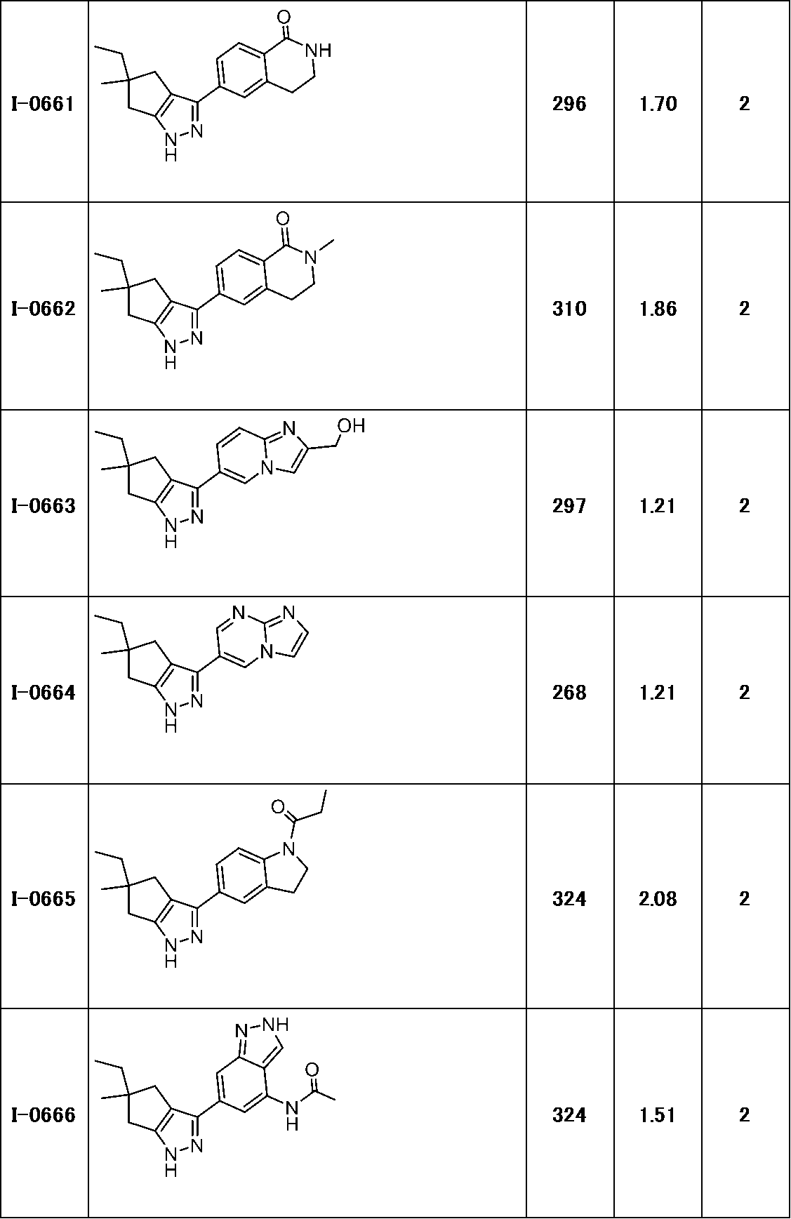 Figure JPOXMLDOC01-appb-T000246
