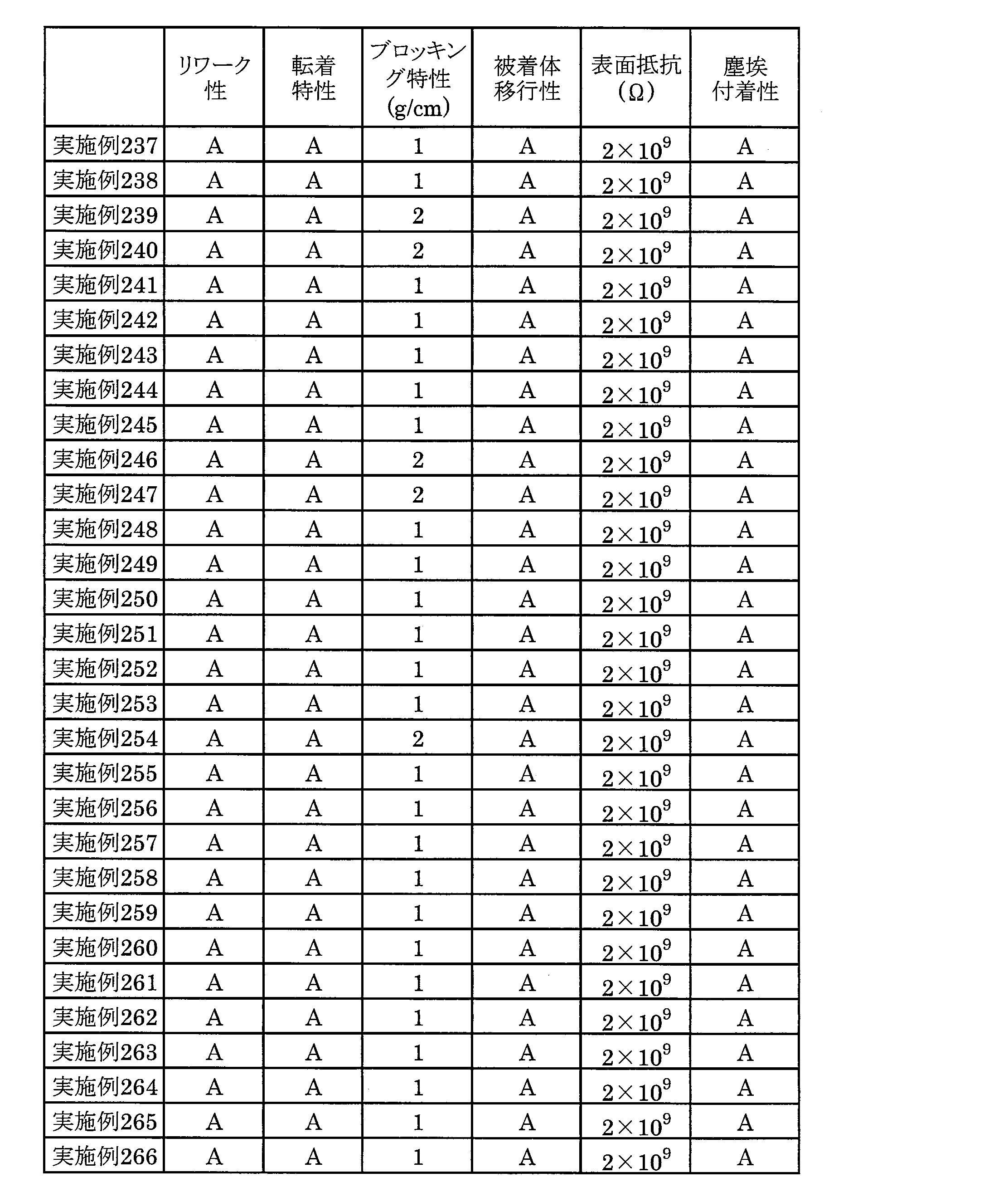 Figure JPOXMLDOC01-appb-T000018
