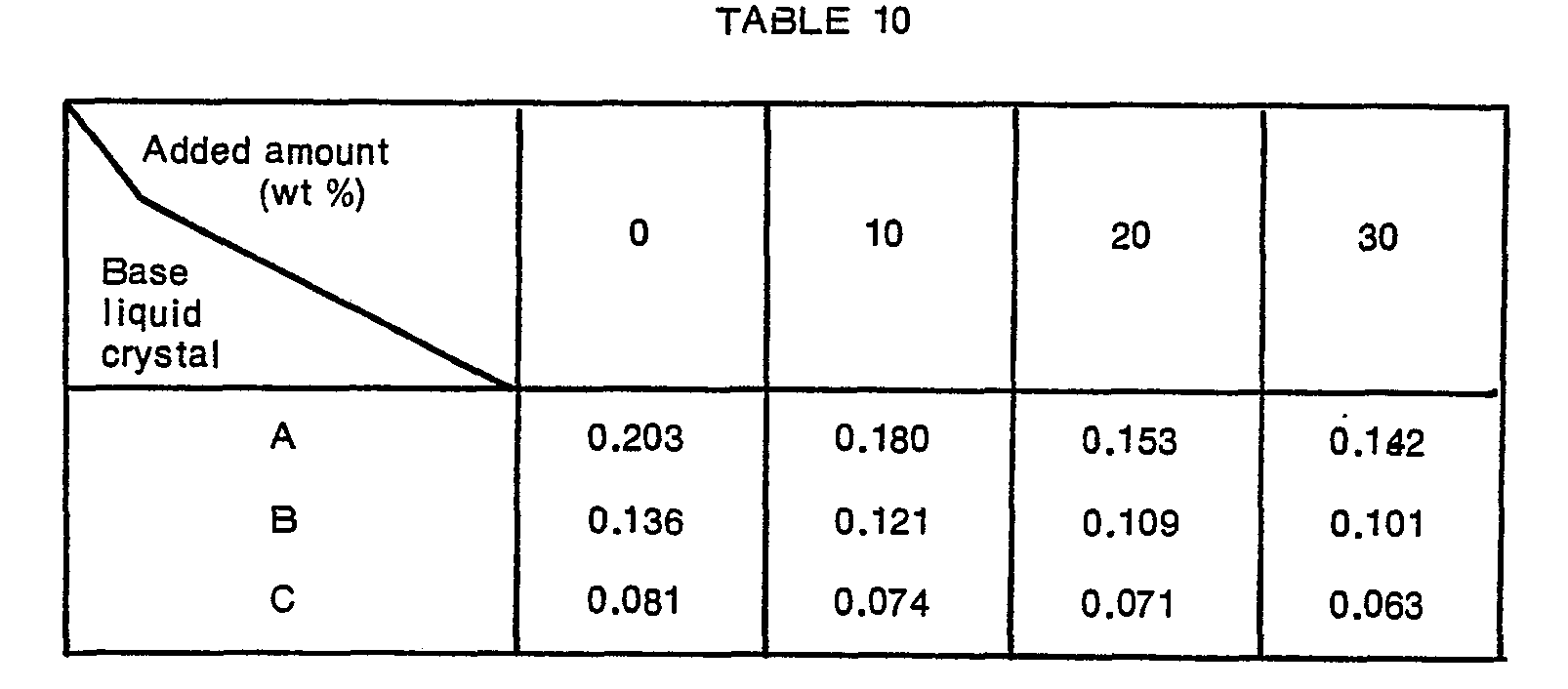 Figure imgb0235