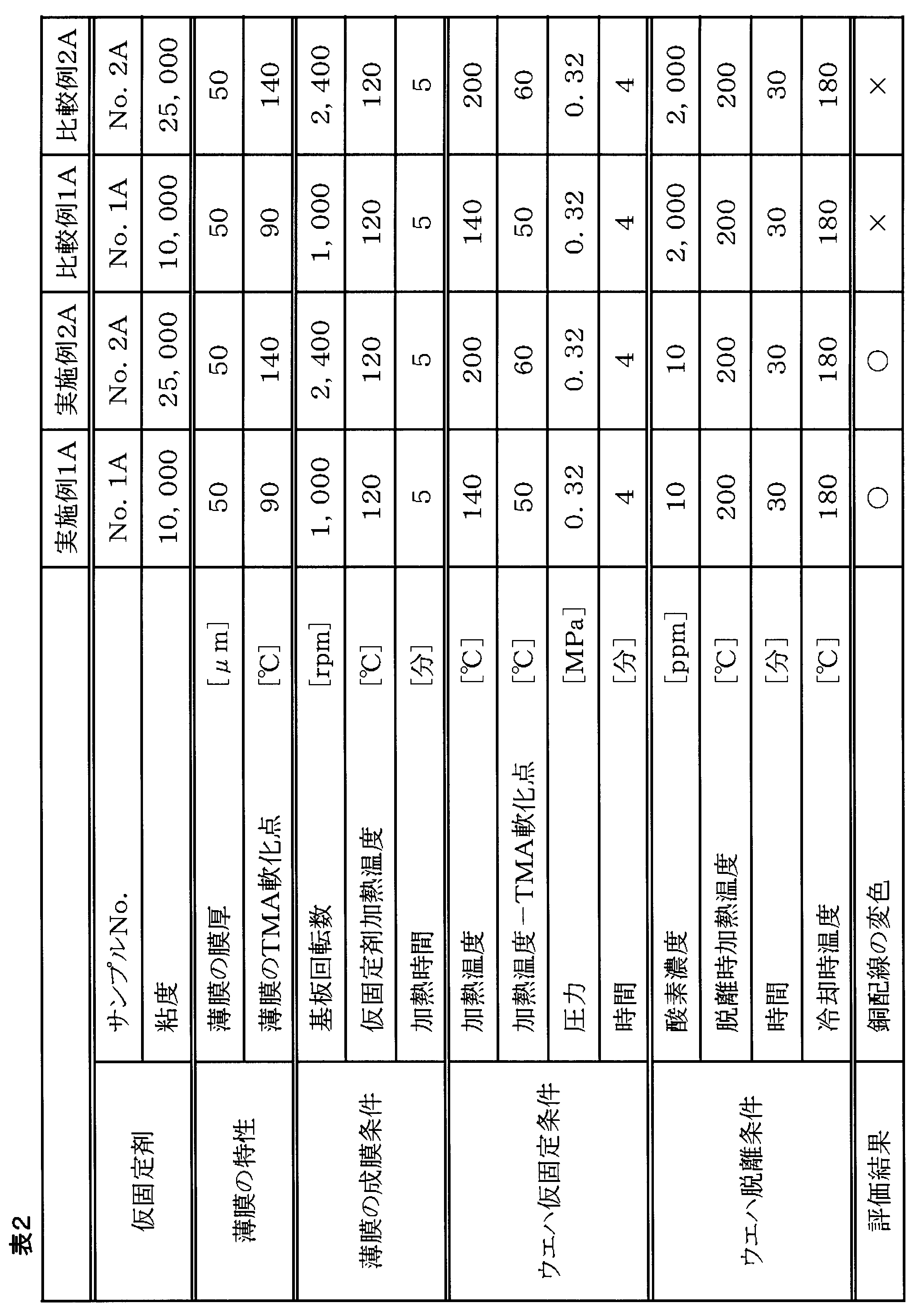 Figure JPOXMLDOC01-appb-T000012
