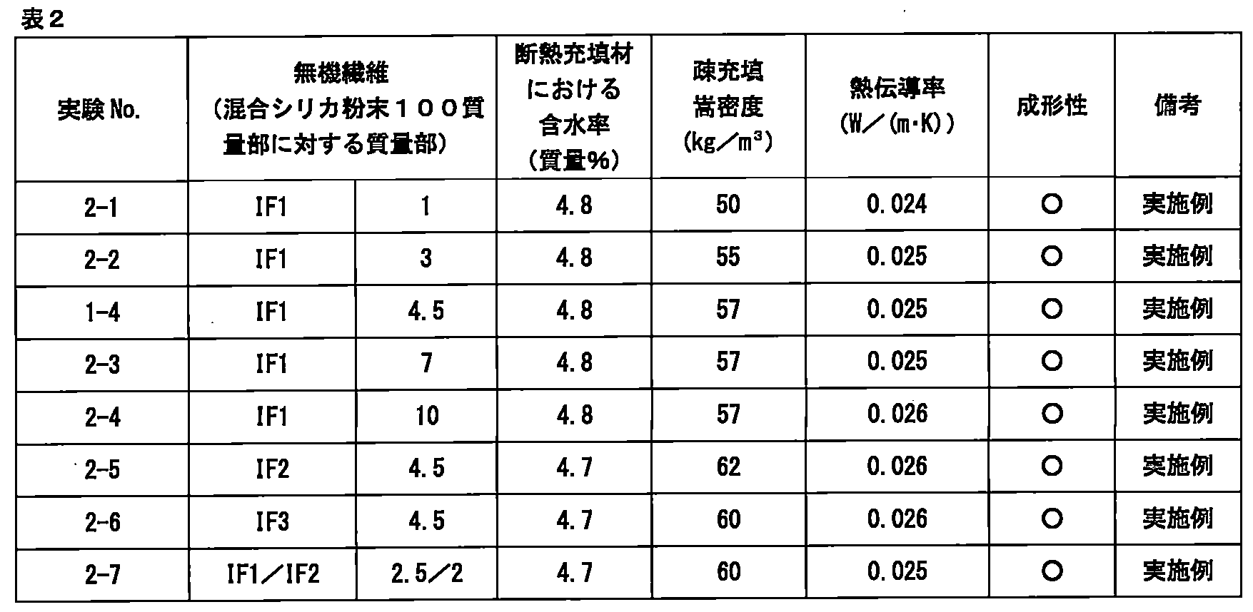 Figure JPOXMLDOC01-appb-T000002