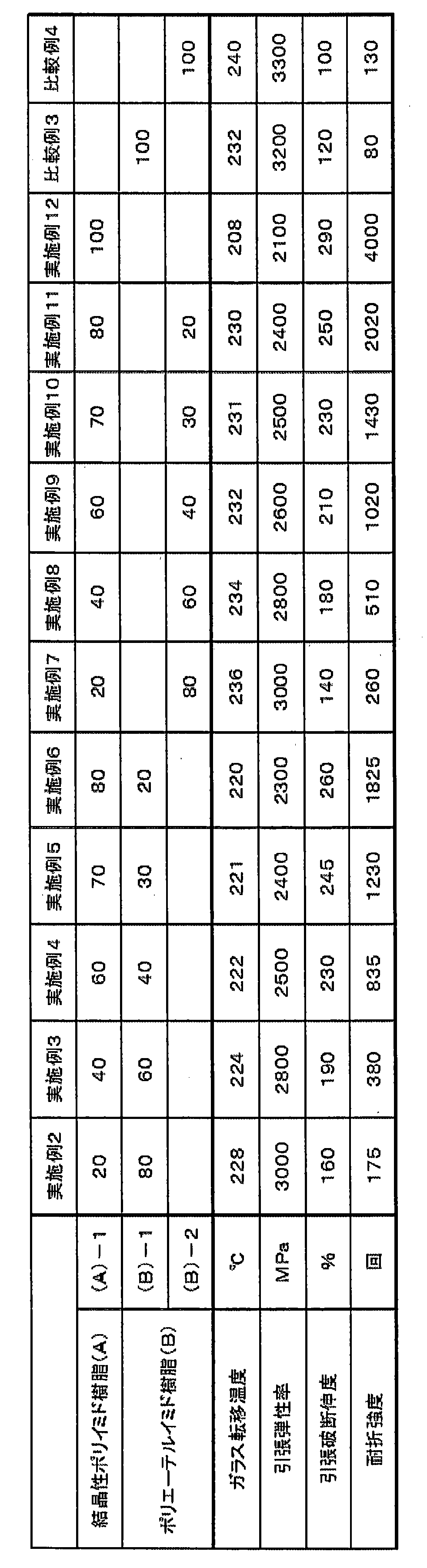 Figure JPOXMLDOC01-appb-T000005