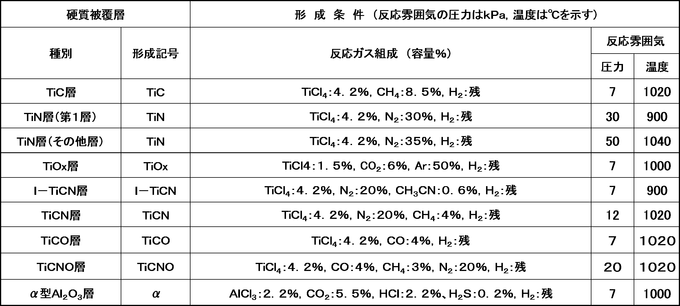 Figure JPOXMLDOC01-appb-T000002