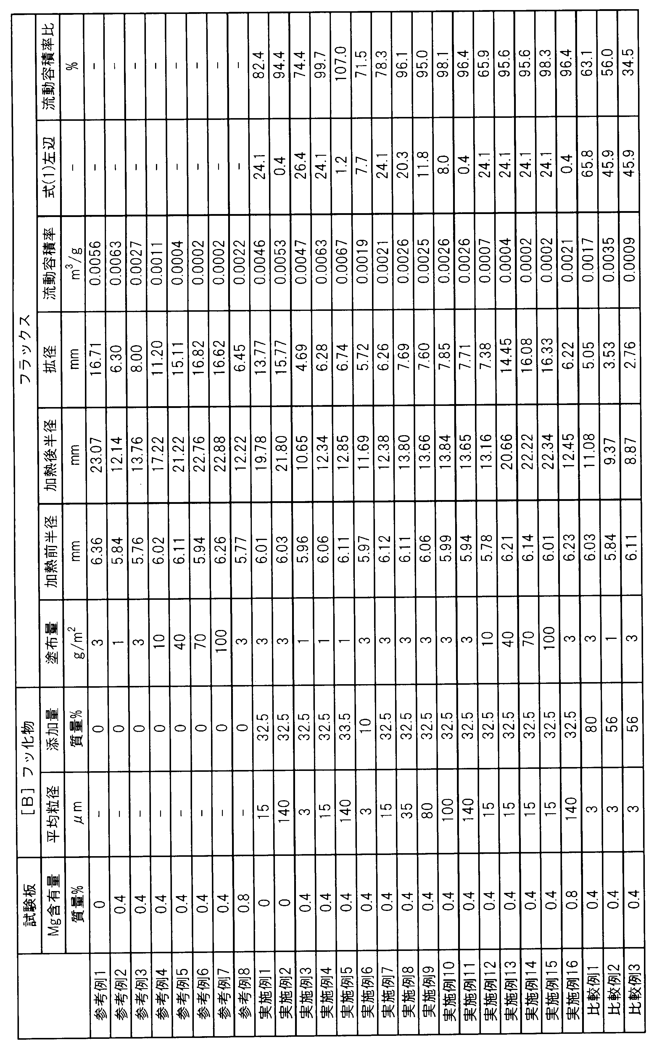 Figure JPOXMLDOC01-appb-T000001