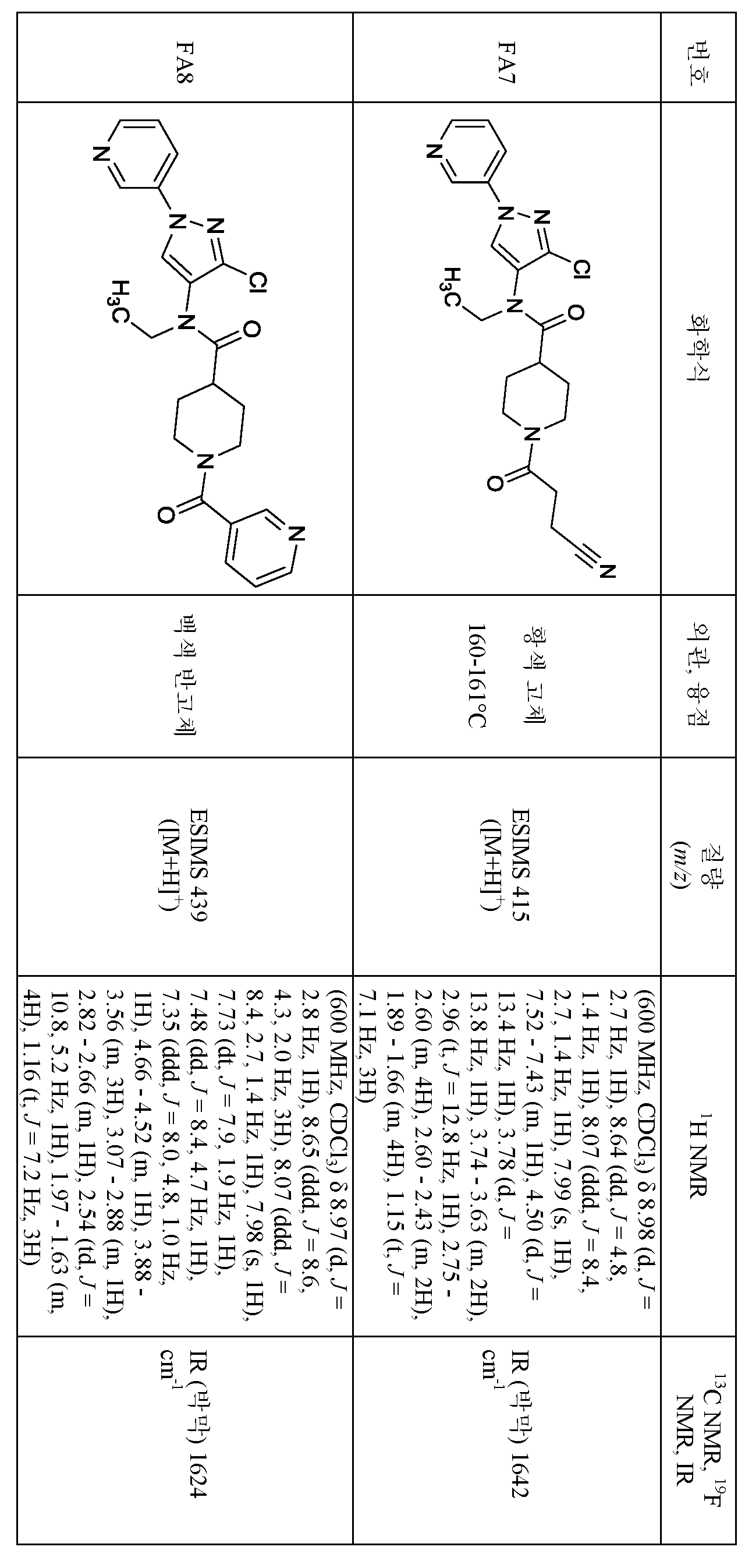 Figure pct00315
