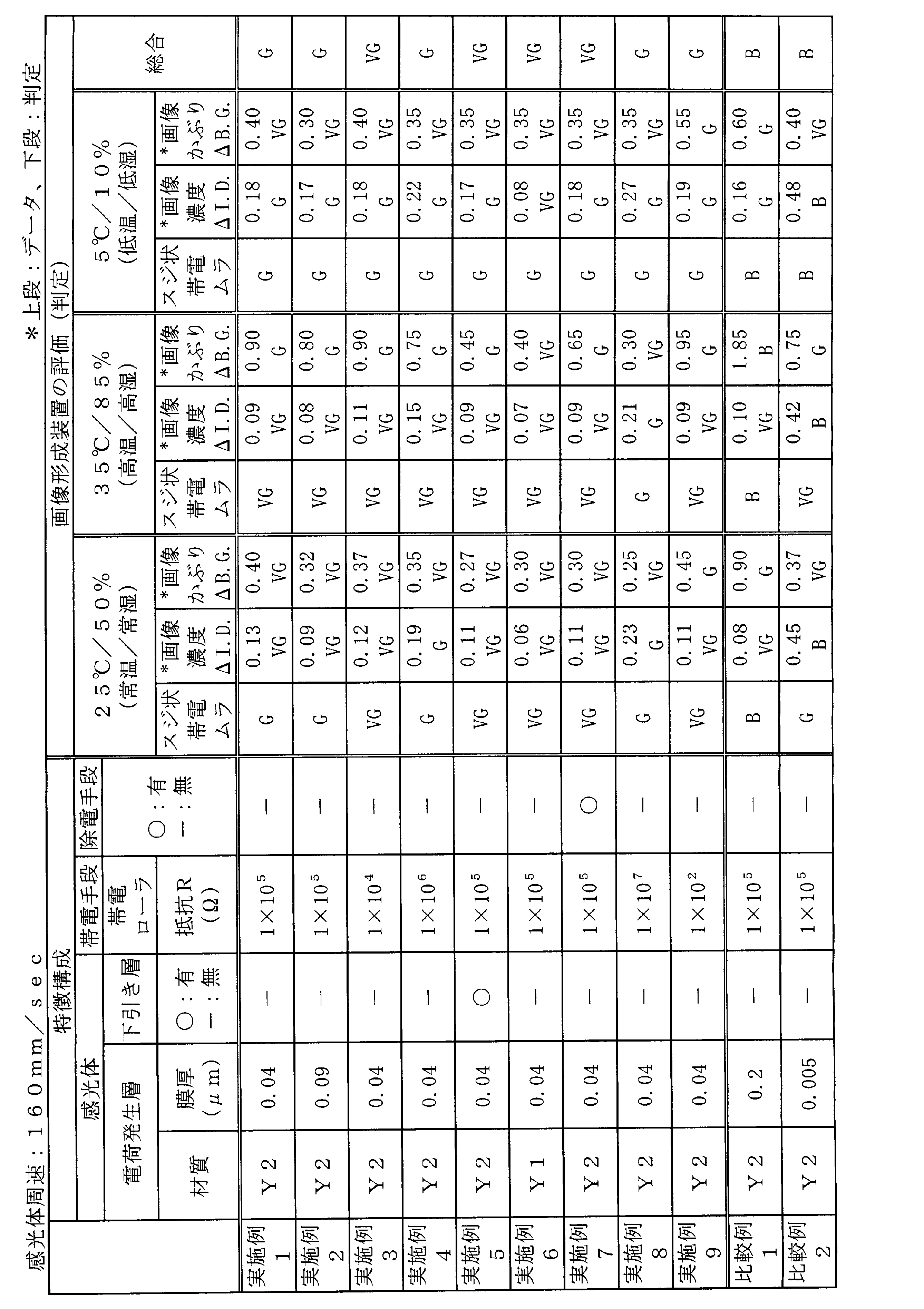 Figure 0007261663000005