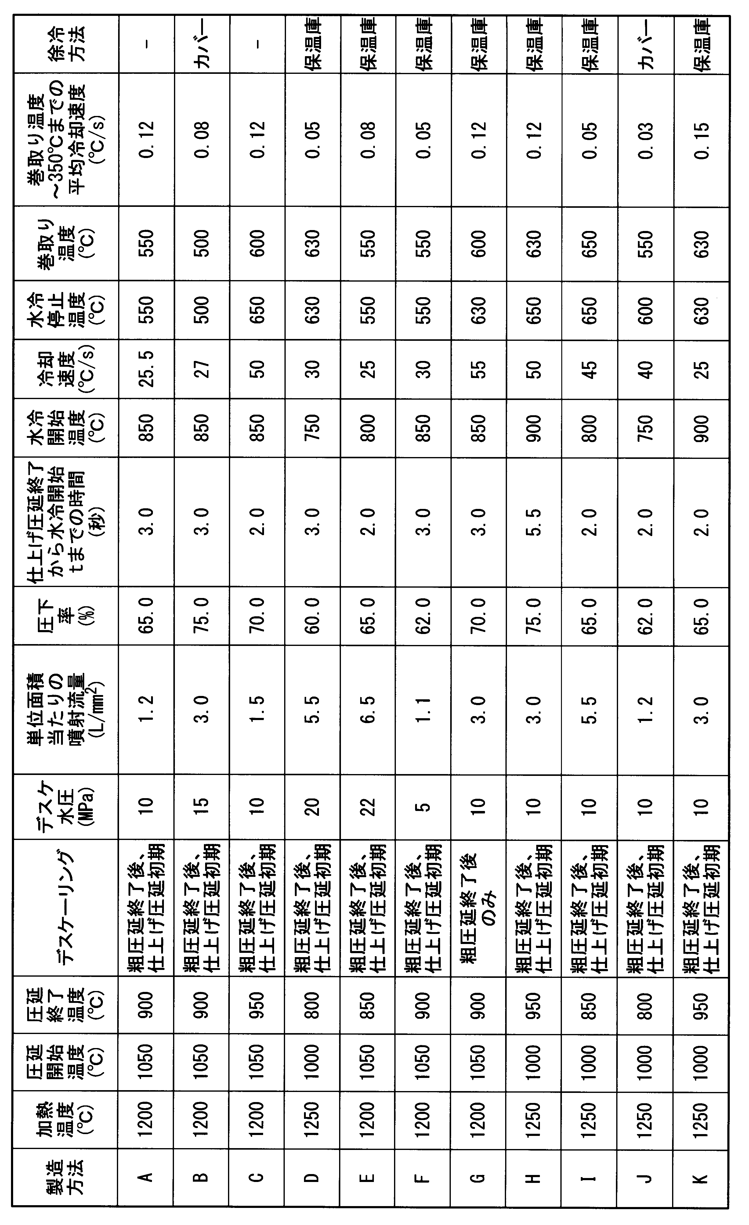 Figure JPOXMLDOC01-appb-T000002