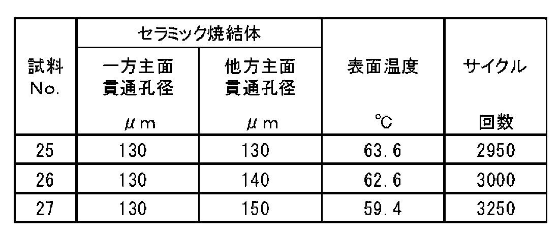 Figure JPOXMLDOC01-appb-T000004