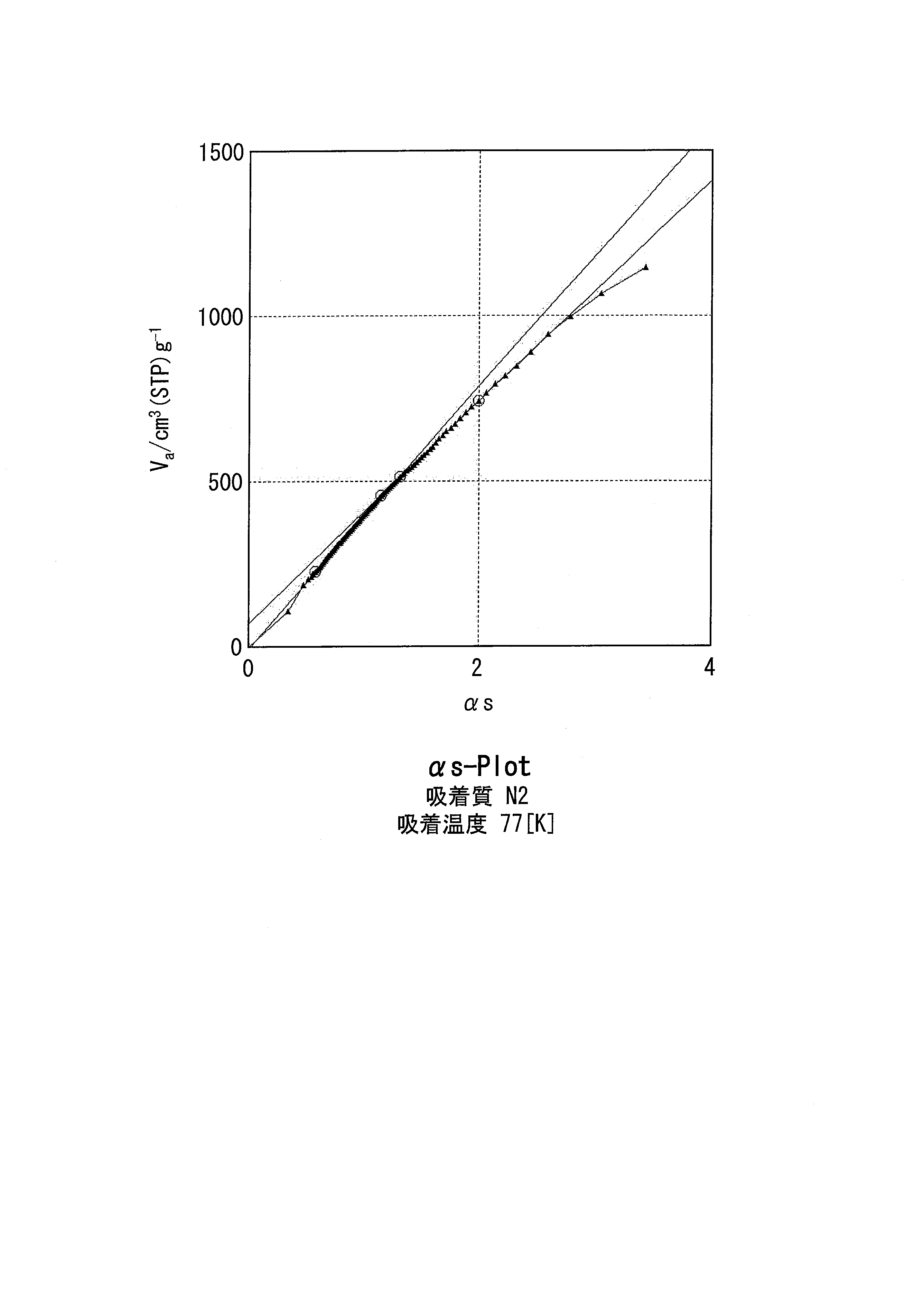 Woa1 カーボンナノチューブ配向集合体の製造方法 Google Patents