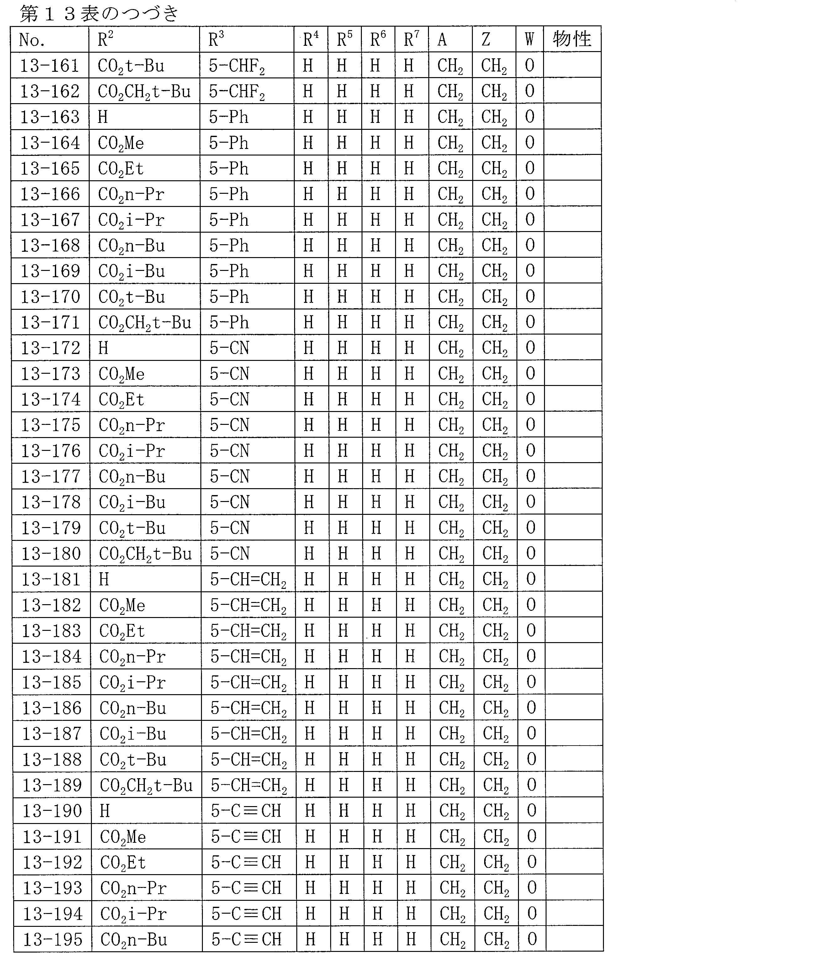 Figure JPOXMLDOC01-appb-T000095