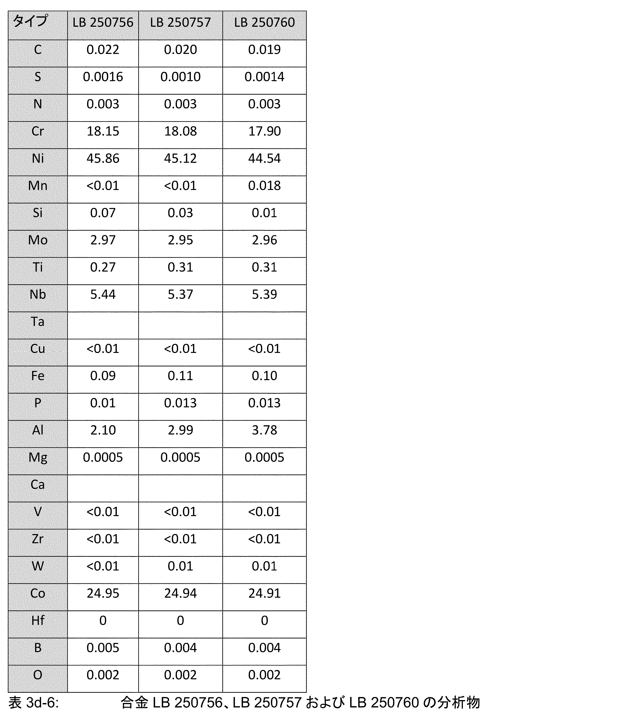 Figure 0007247378000023