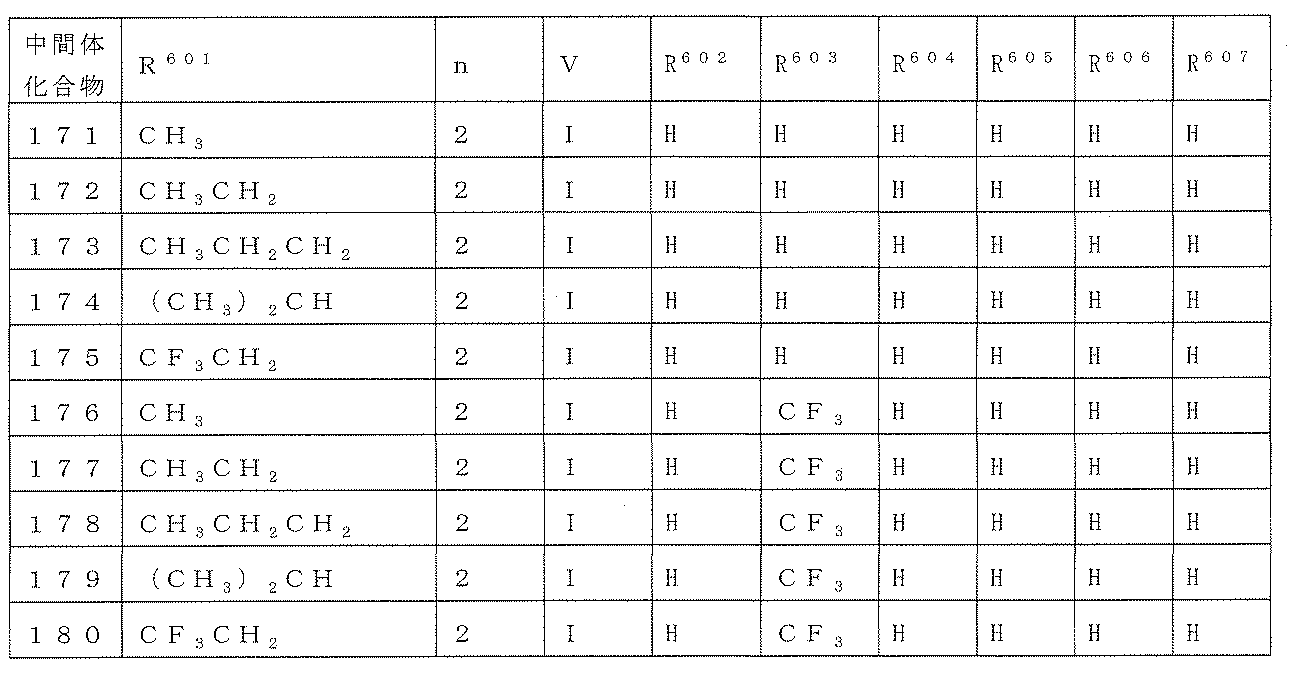 Figure JPOXMLDOC01-appb-T000183