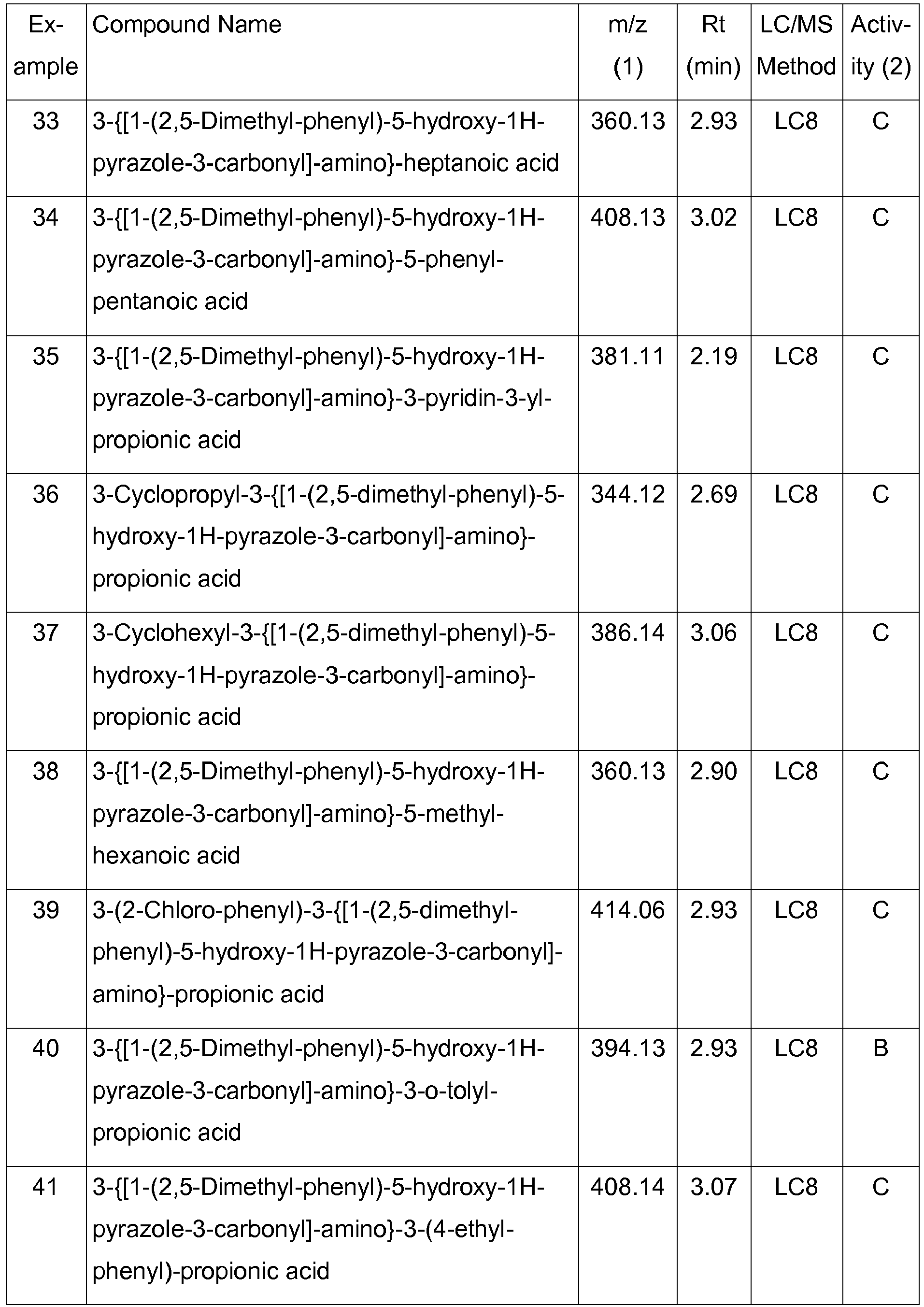 Figure imgb0054