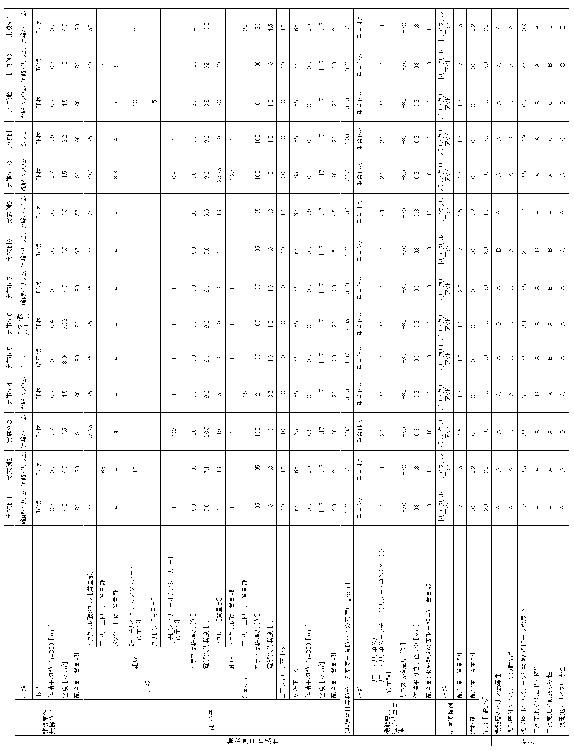 Figure JPOXMLDOC01-appb-T000002