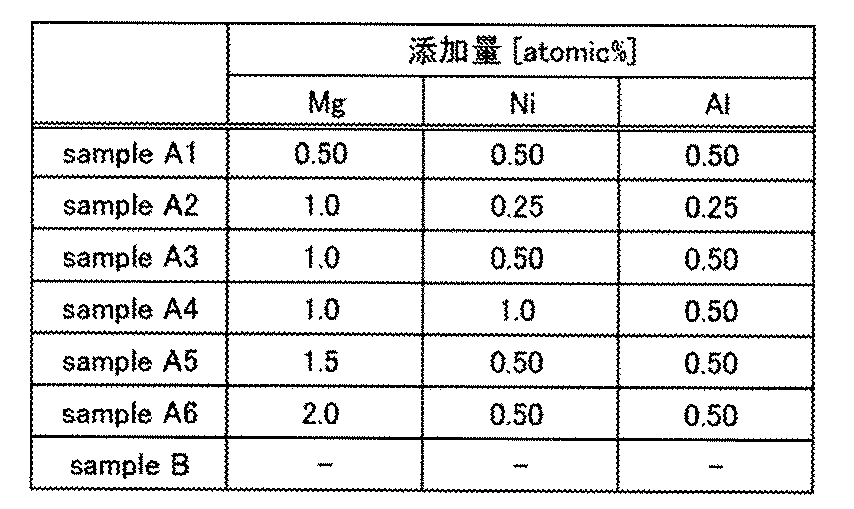Figure JPOXMLDOC01-appb-T000007