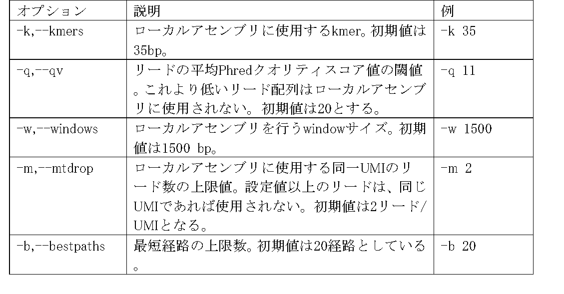 Figure JPOXMLDOC01-appb-T000002