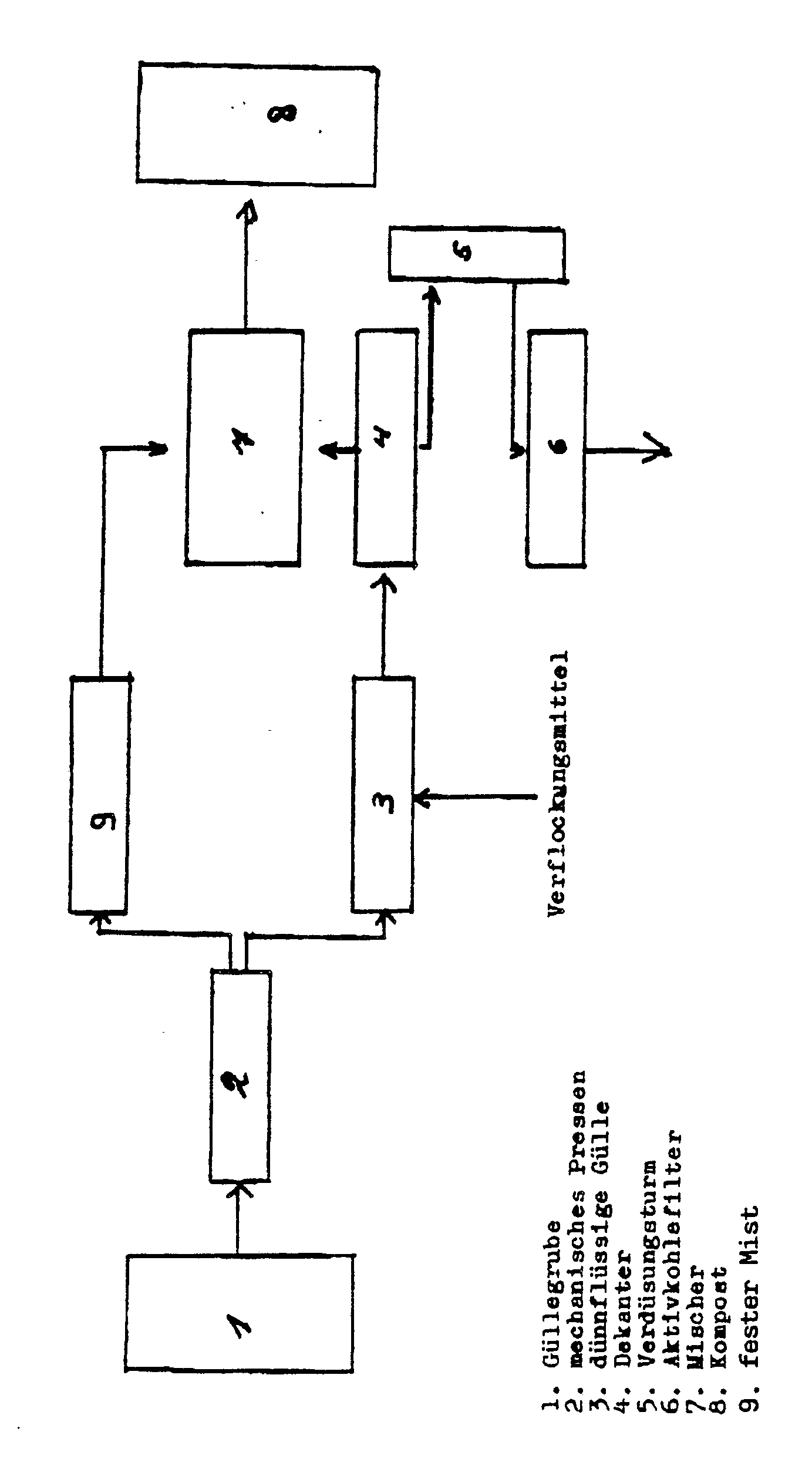 Ep0384329a1 Verfahren Zur Veredelung Von Gulle Google Patents