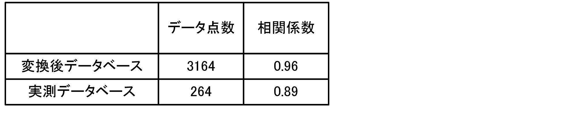 Figure JPOXMLDOC01-appb-T000007