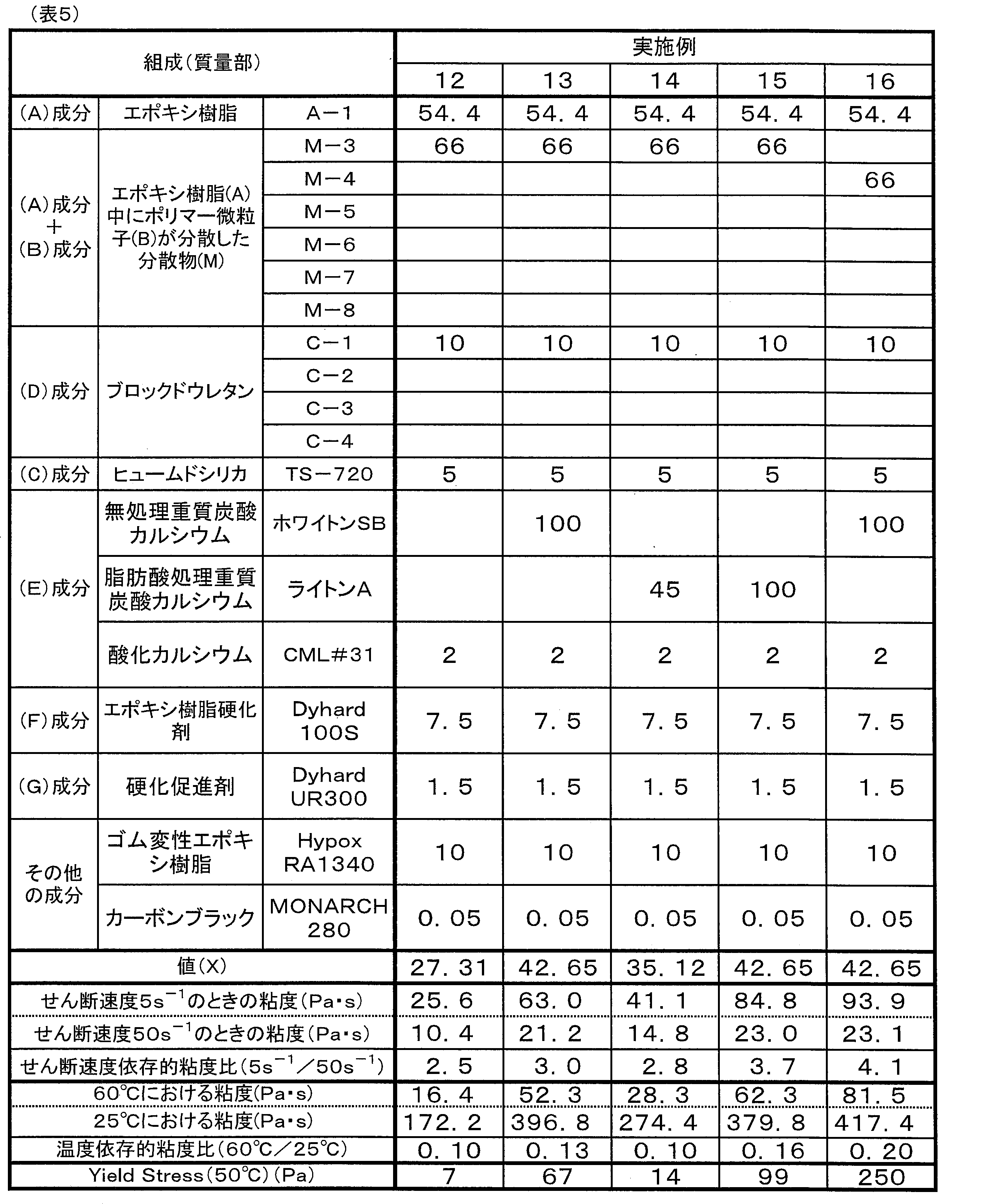 Figure JPOXMLDOC01-appb-T000005