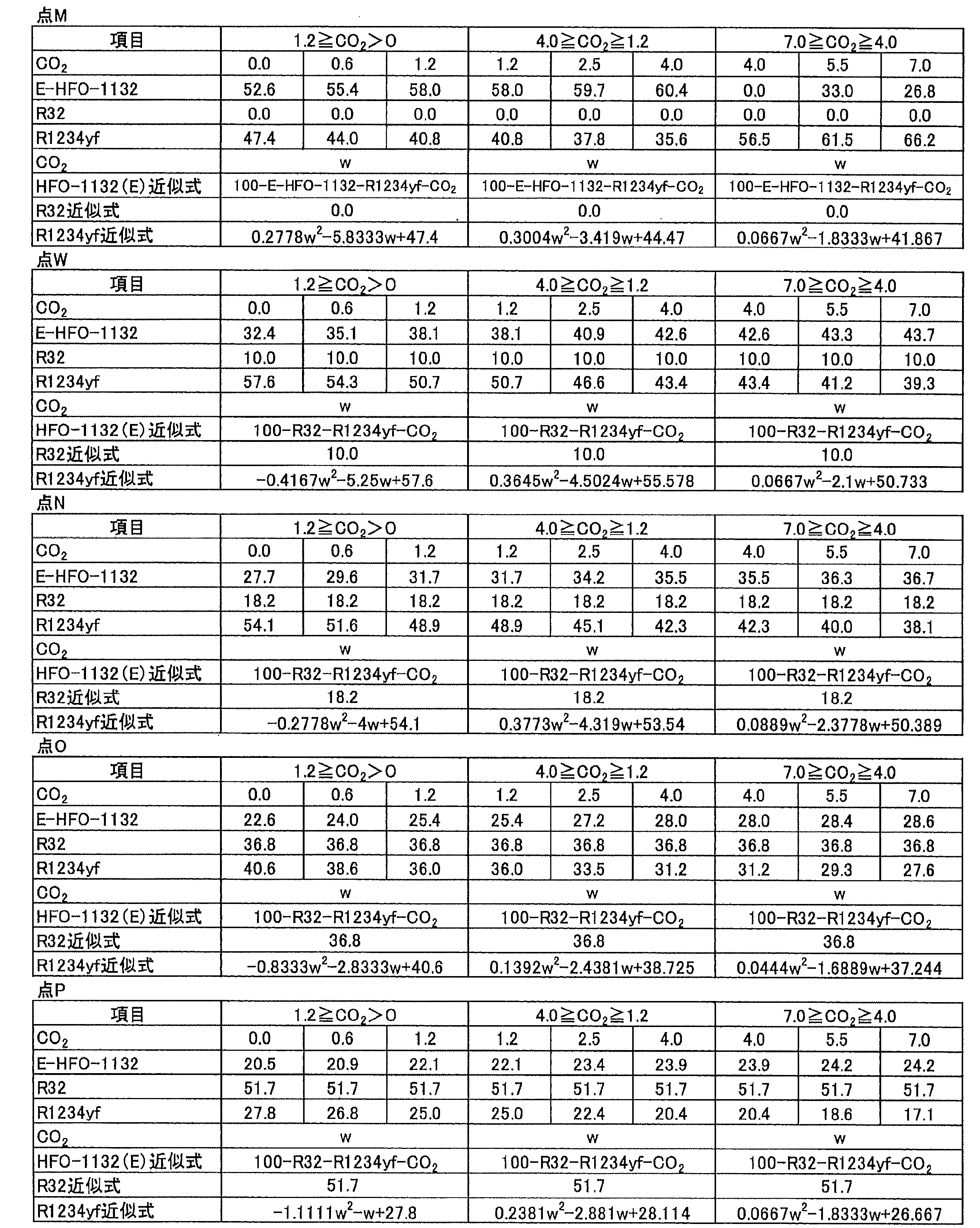 Figure JPOXMLDOC01-appb-T000051
