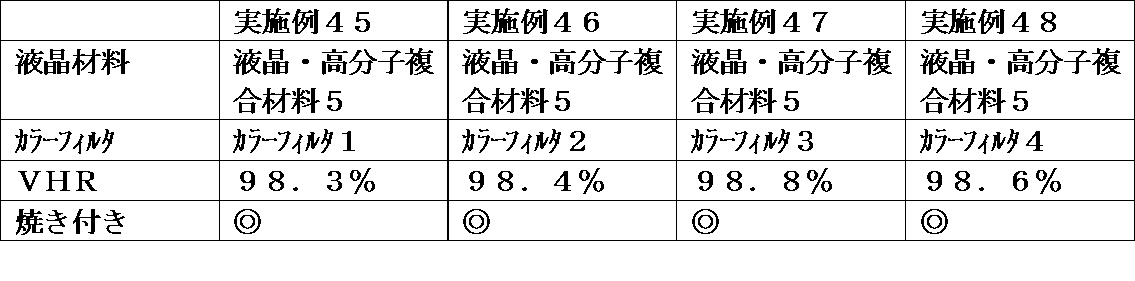 Figure JPOXMLDOC01-appb-T000095