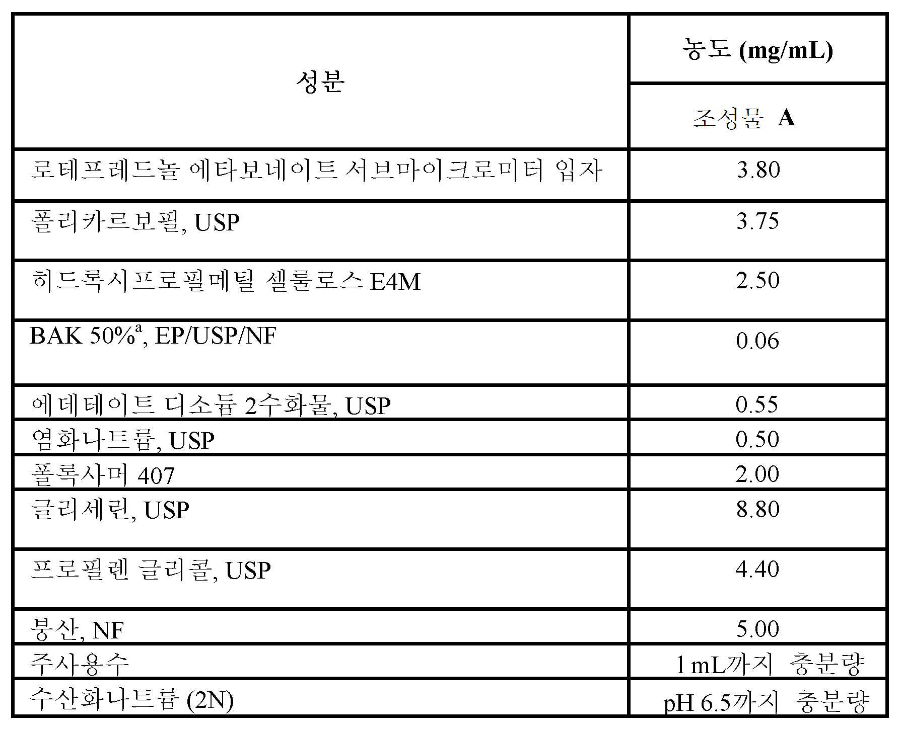 Kra Ophthalmic Suspension Composition Google Patents