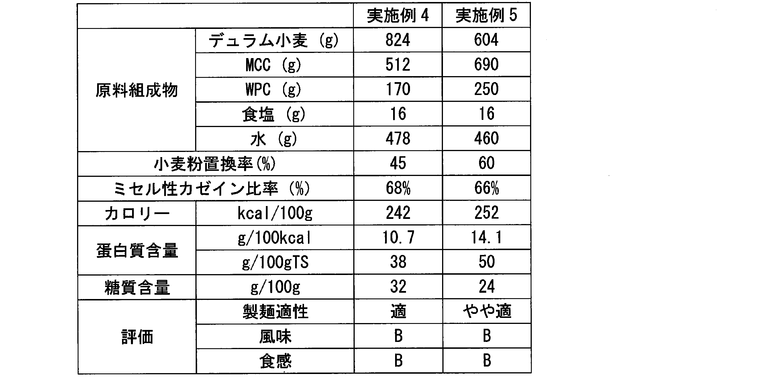 Figure JPOXMLDOC01-appb-T000003
