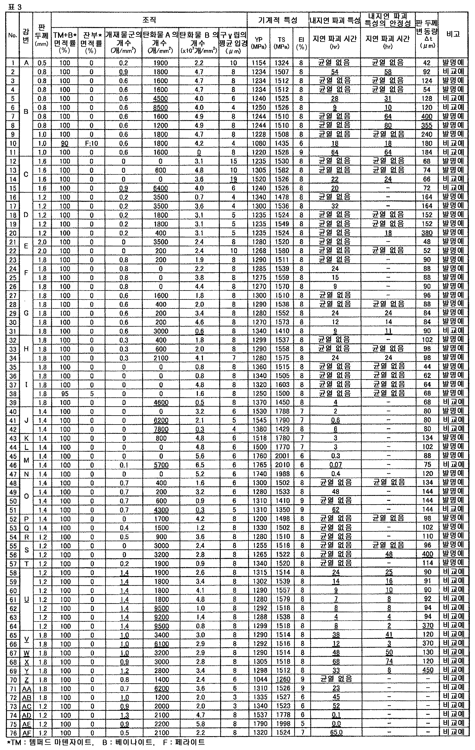 Figure pct00003