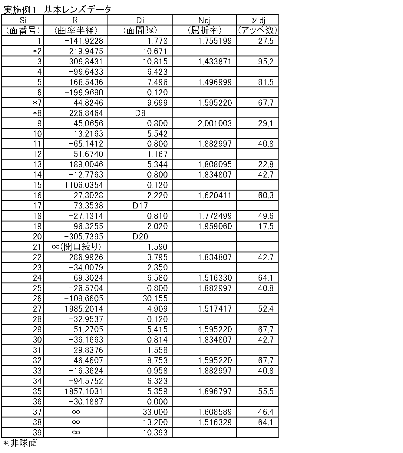 Figure JPOXMLDOC01-appb-T000001