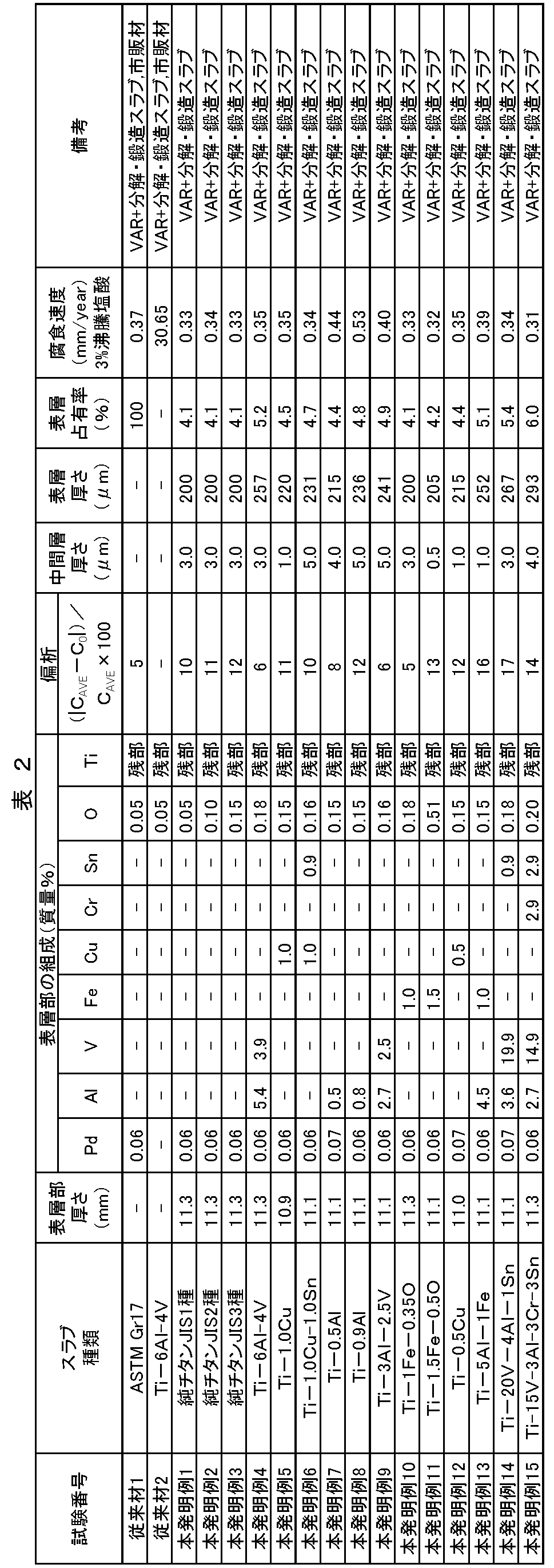 Figure JPOXMLDOC01-appb-T000002