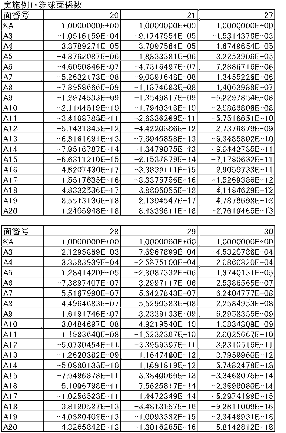Figure JPOXMLDOC01-appb-T000004