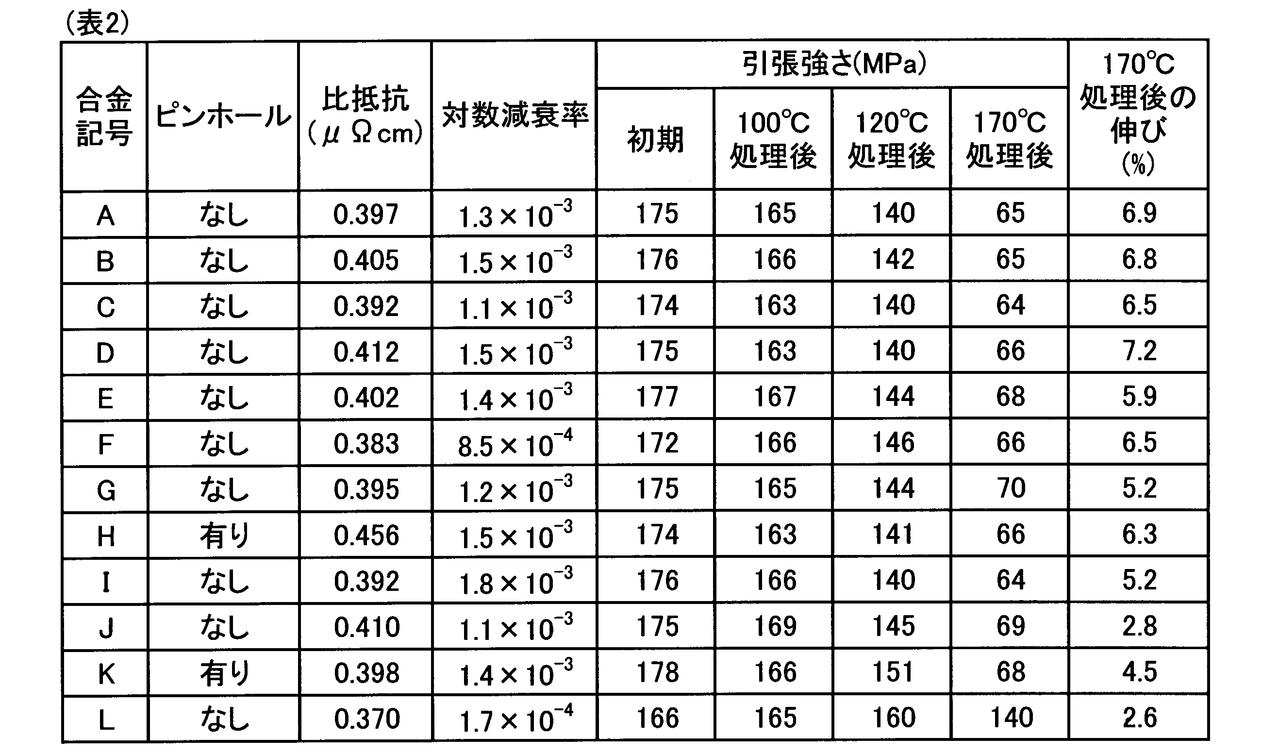 Figure JPOXMLDOC01-appb-T000002