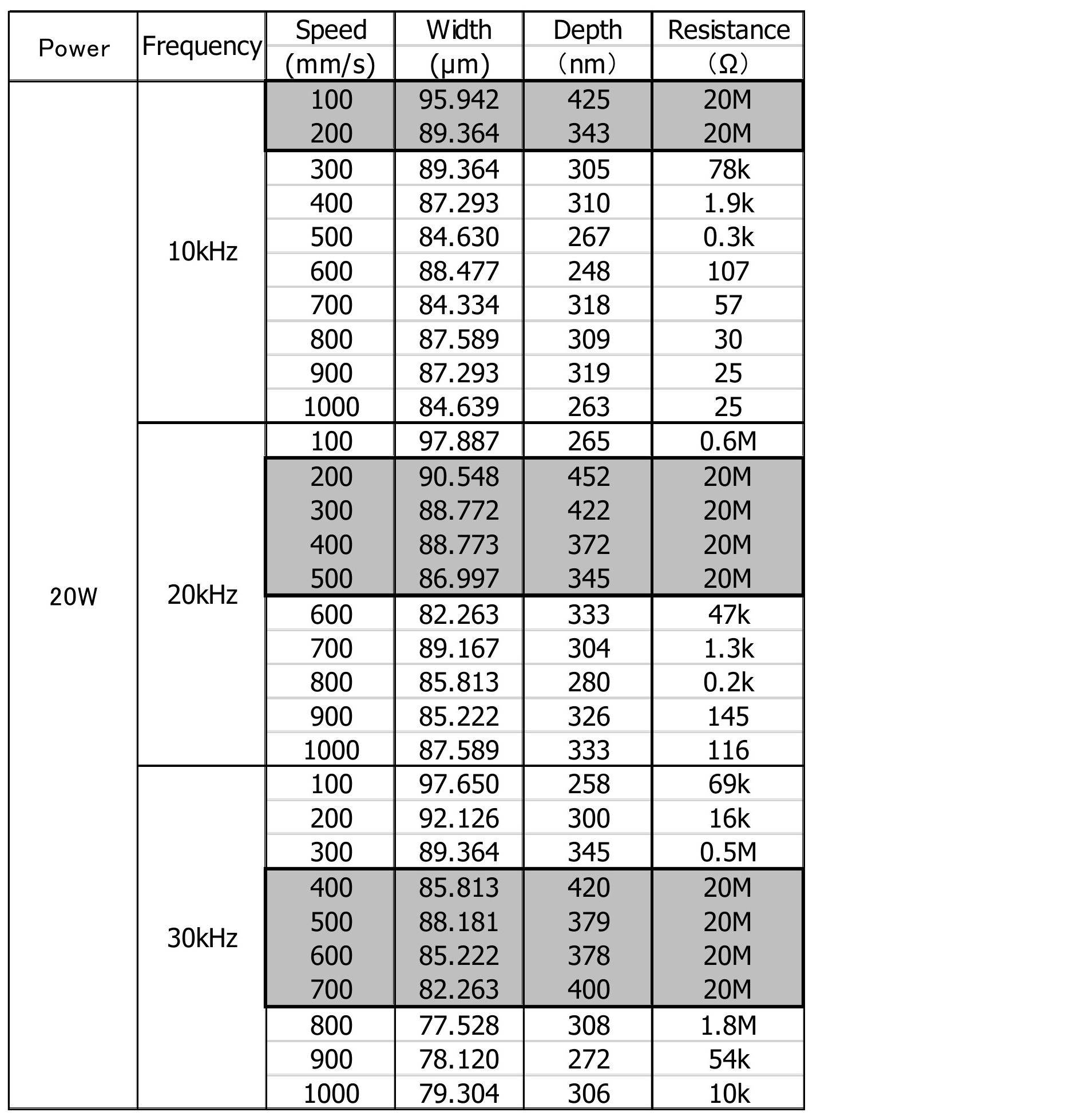 Figure JPOXMLDOC01-appb-T000004