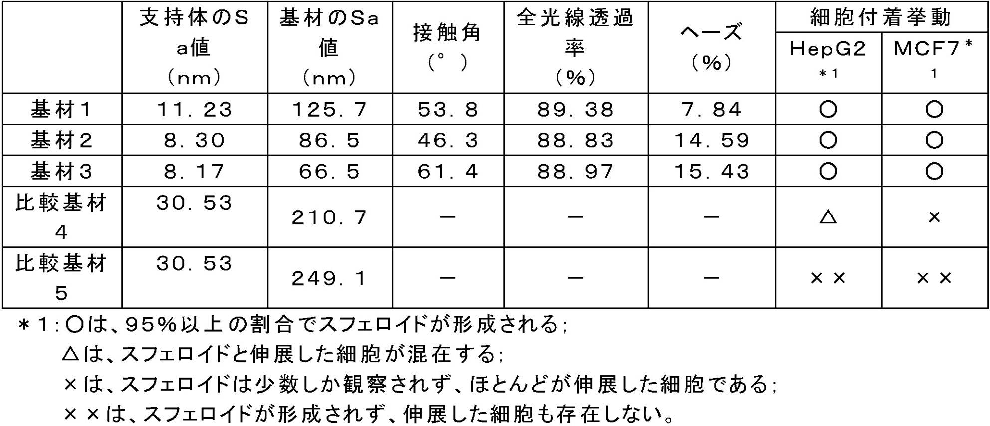 Figure JPOXMLDOC01-appb-T000002